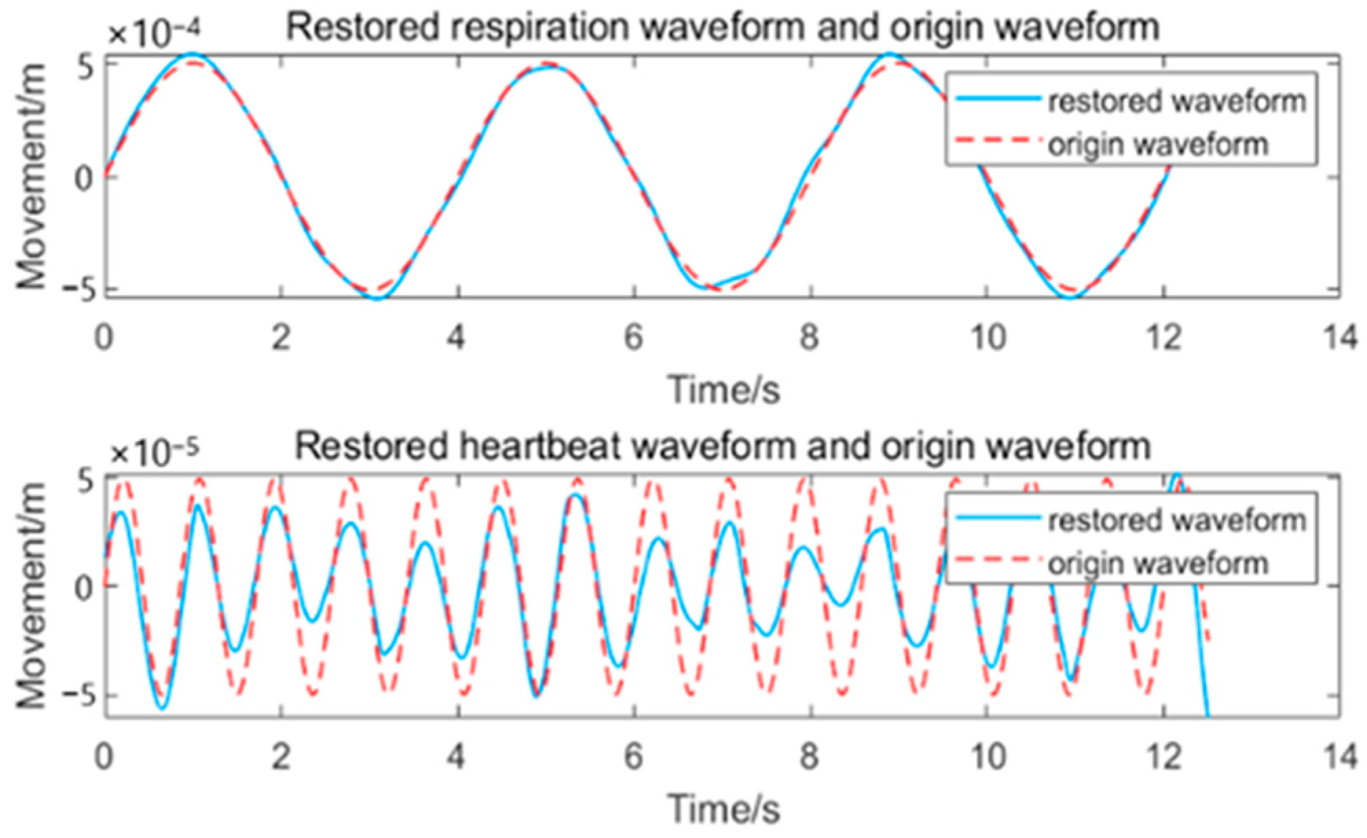 Sensors 24 07027 g010