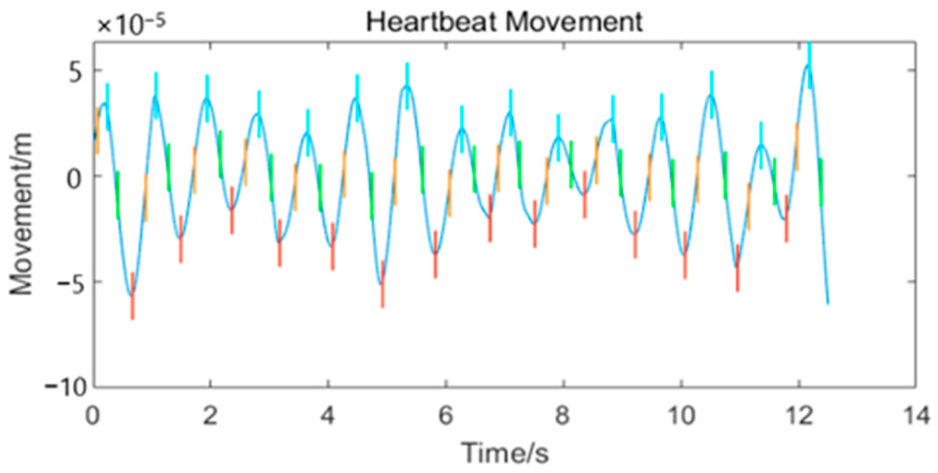 Sensors 24 07027 g012