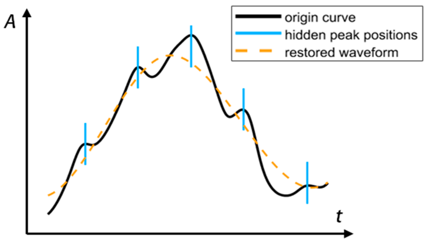 Sensors 24 07027 g013