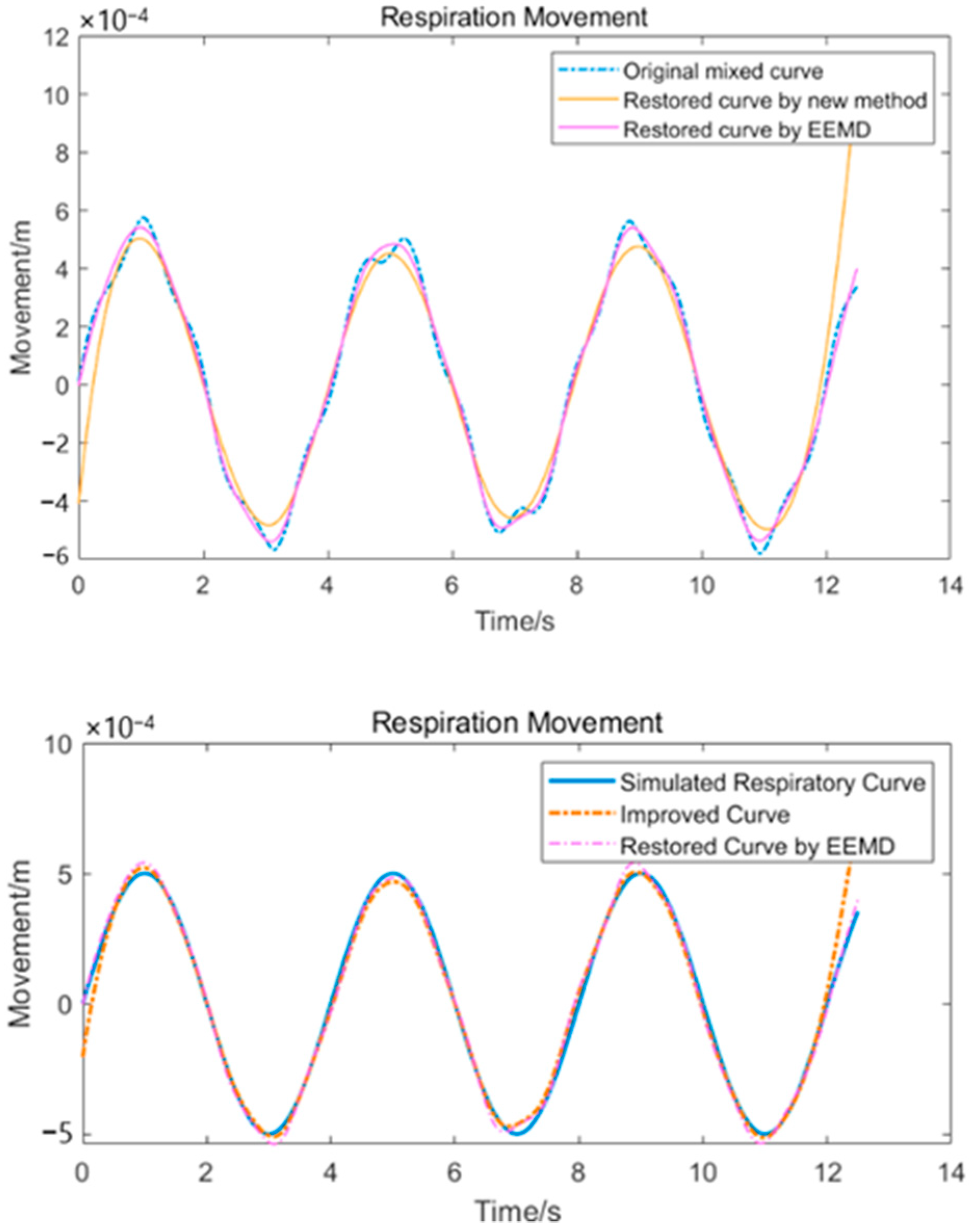 Sensors 24 07027 g014
