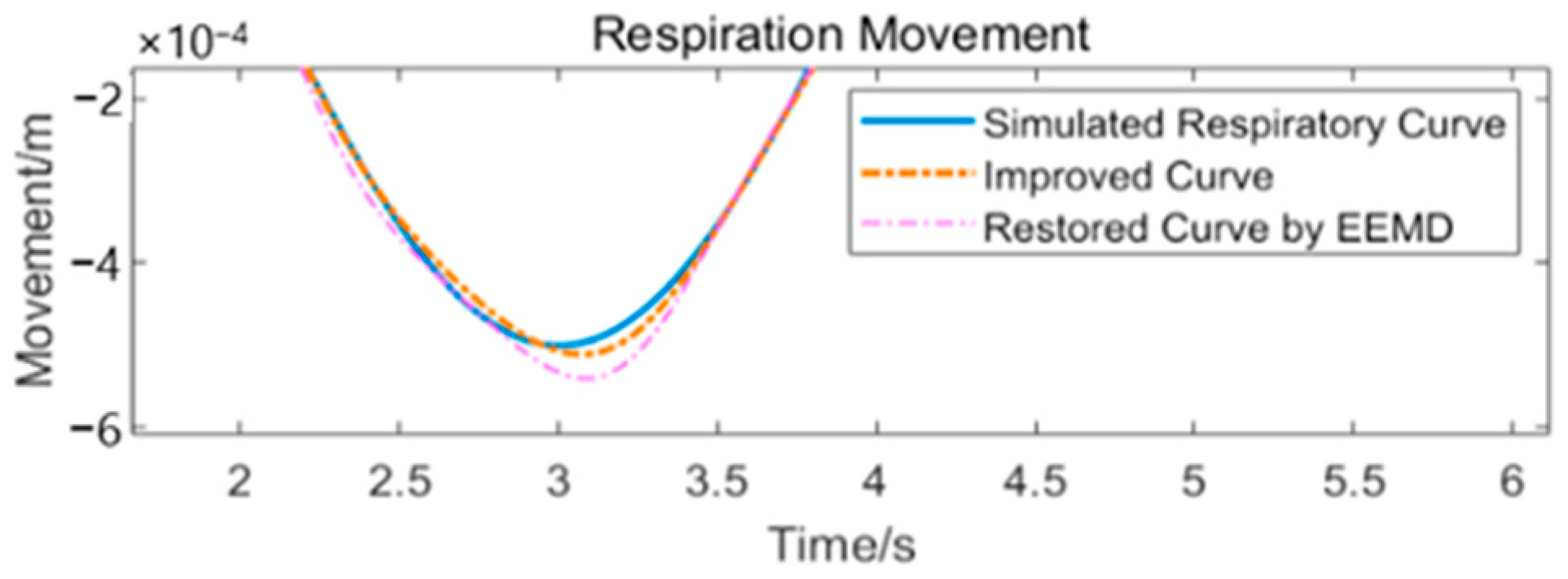Sensors 24 07027 g015a