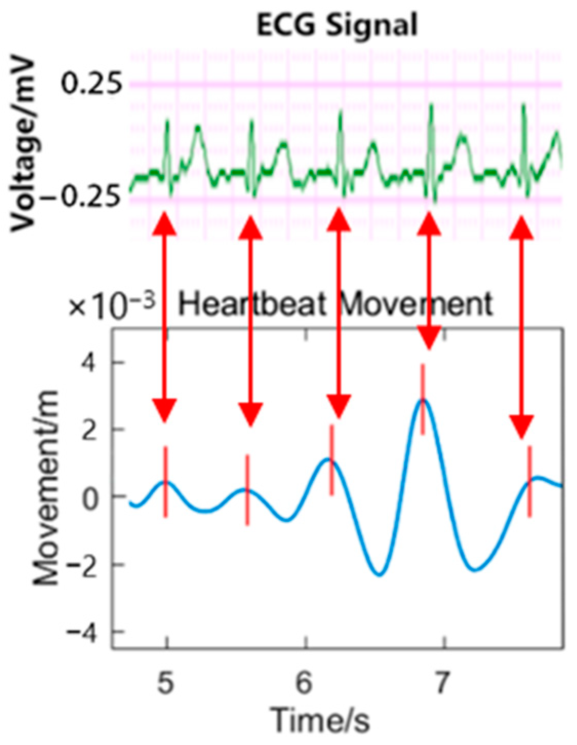Sensors 24 07027 g020