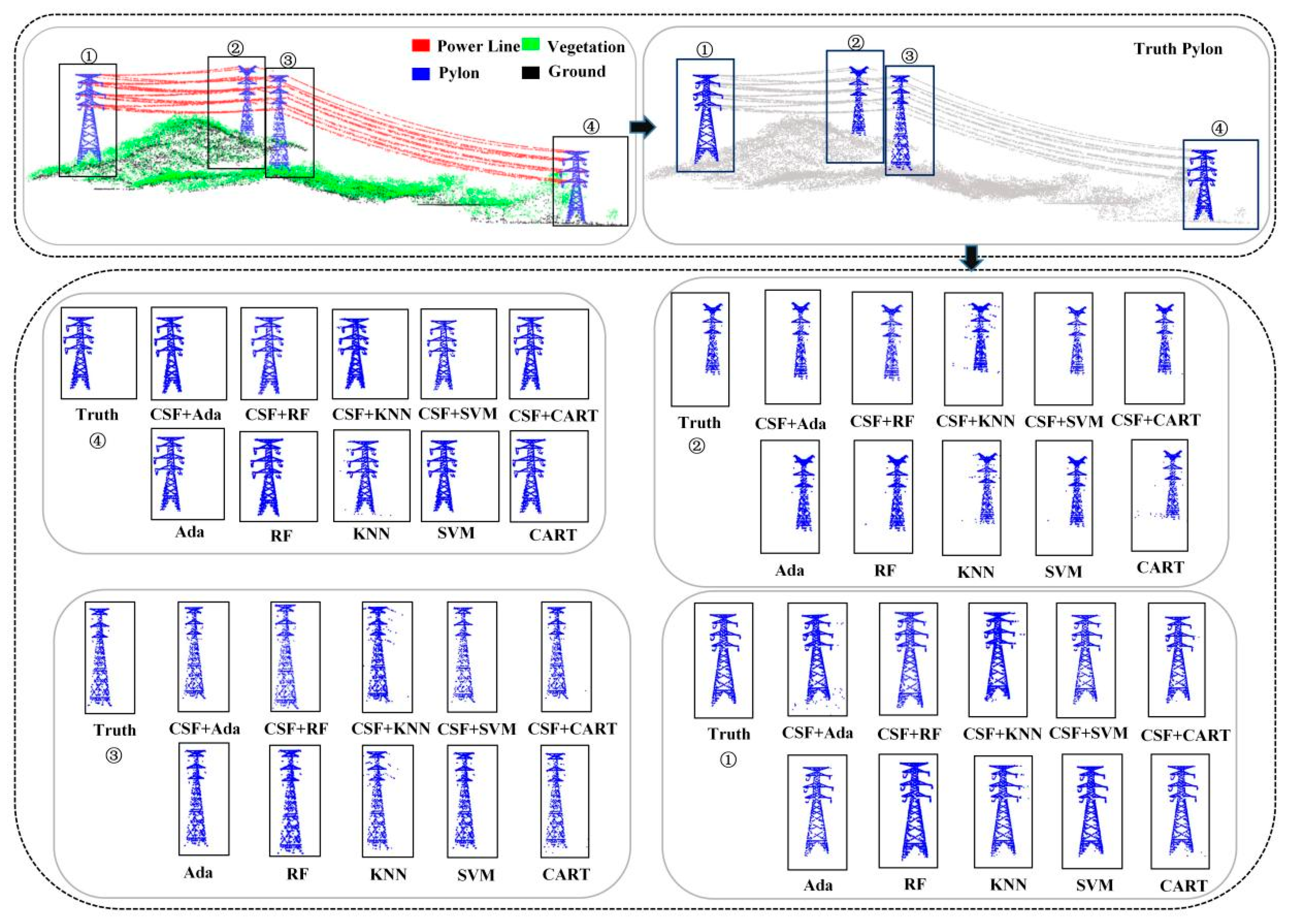 Sensors 24 07028 g006