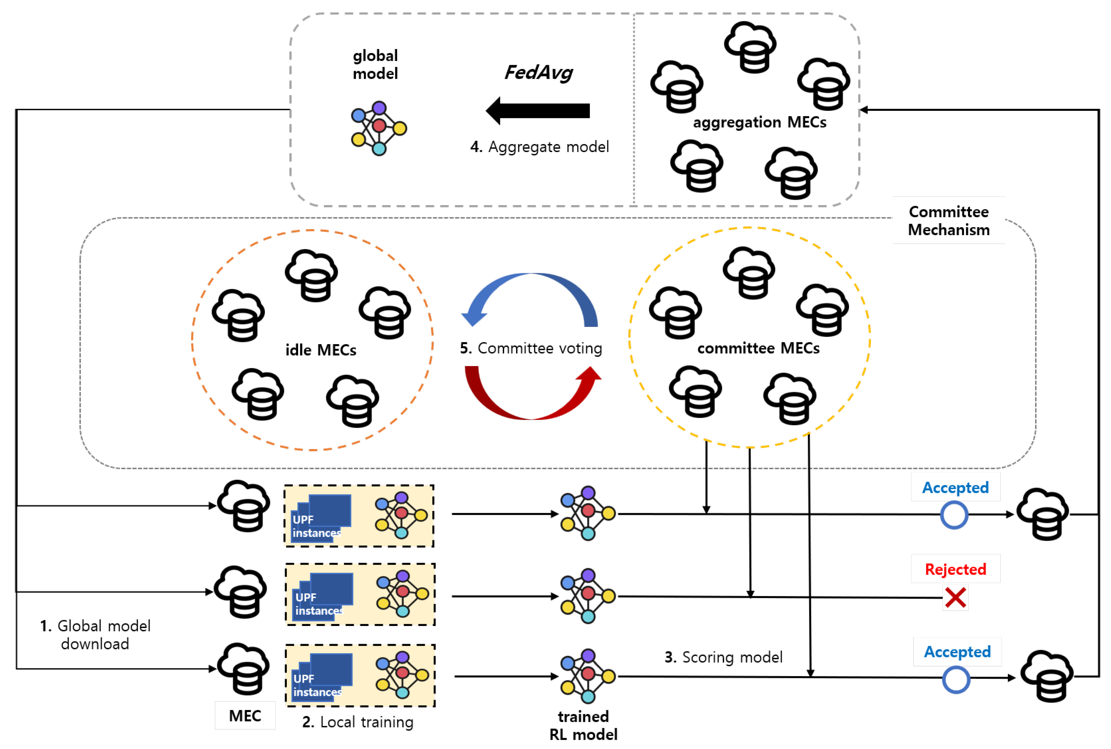 Sensors 24 07031 g003