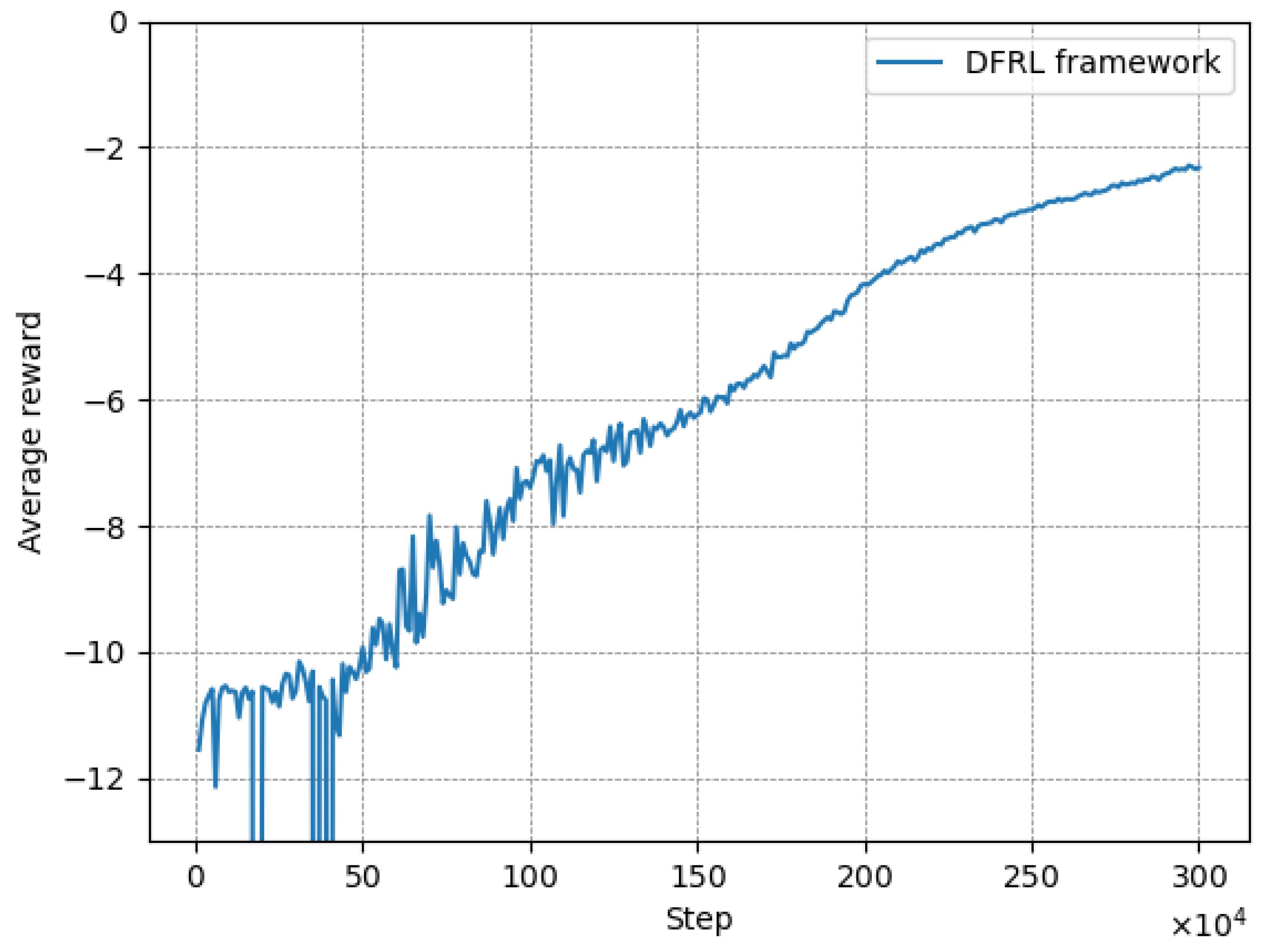 Sensors 24 07031 g004
