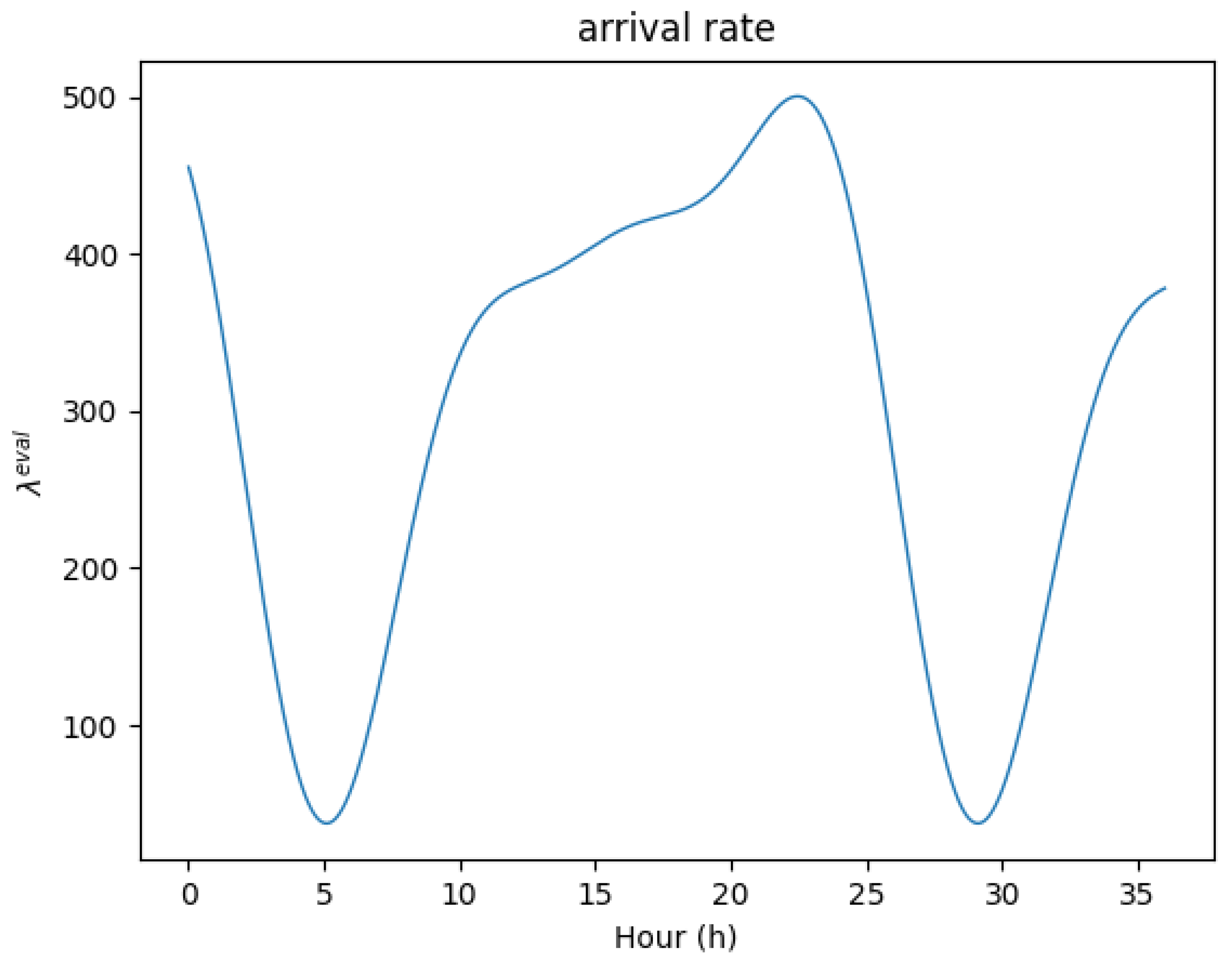 Sensors 24 07031 g005