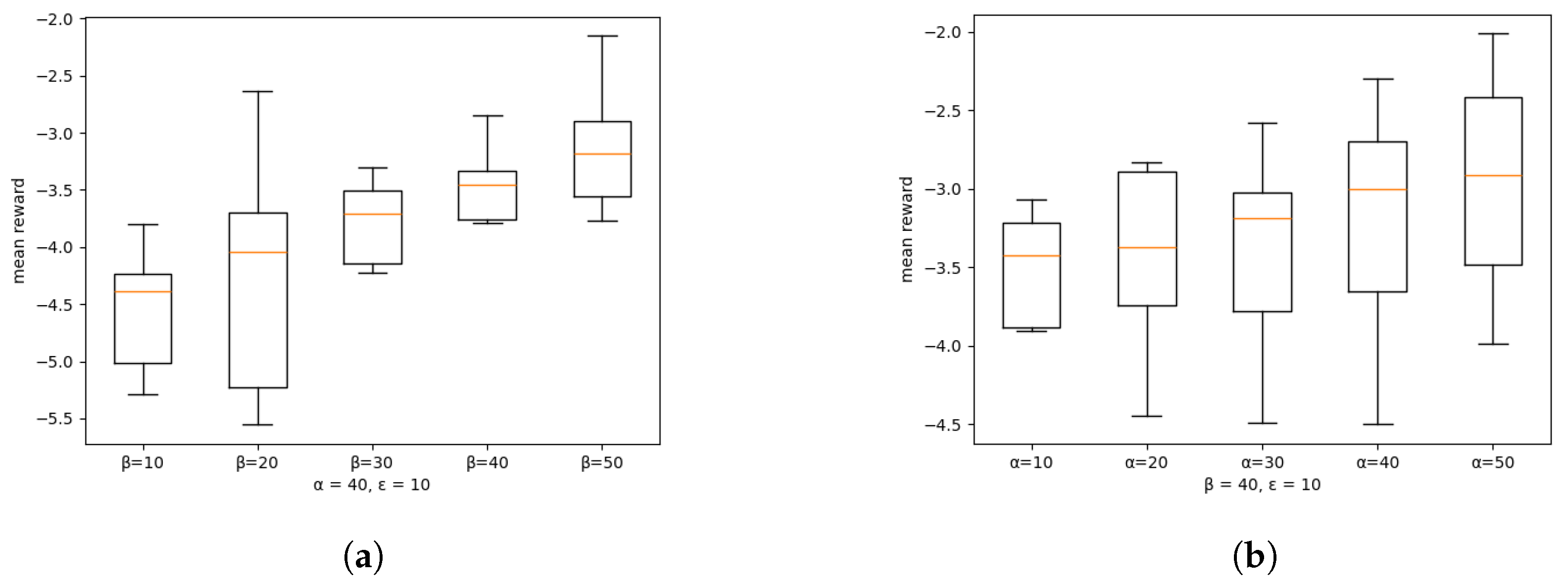 Sensors 24 07031 g008