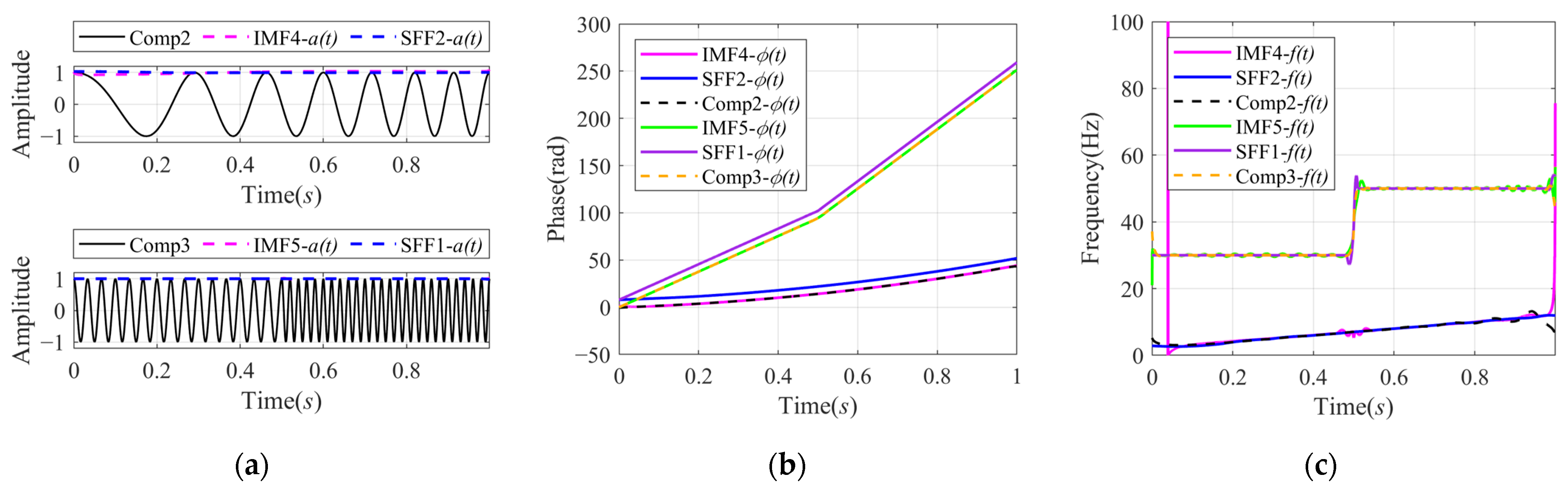 Sensors 24 07032 g003