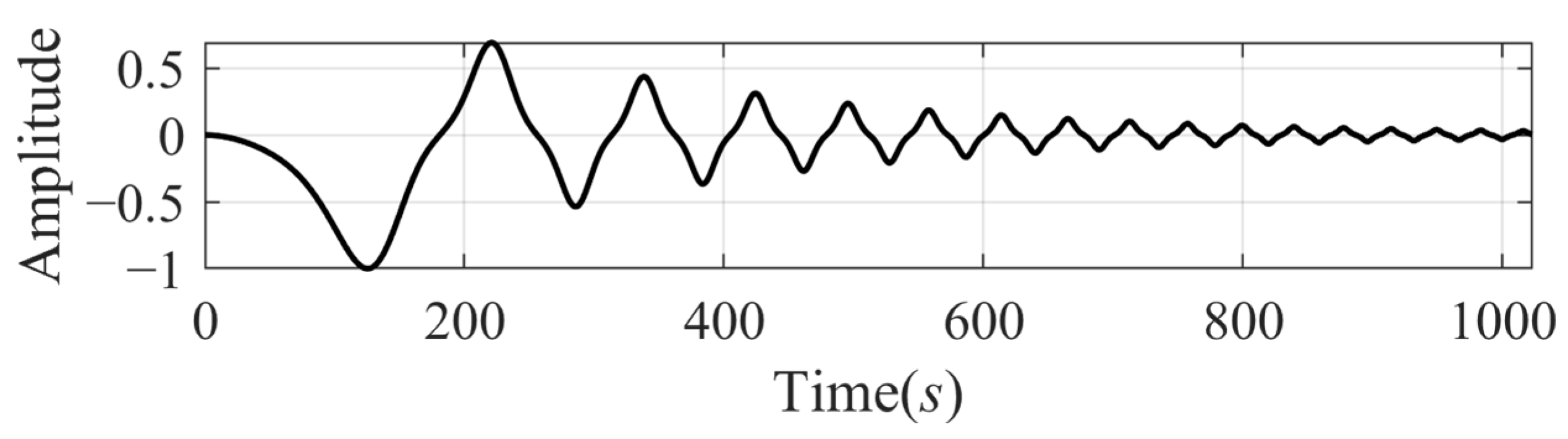 Sensors 24 07032 g004