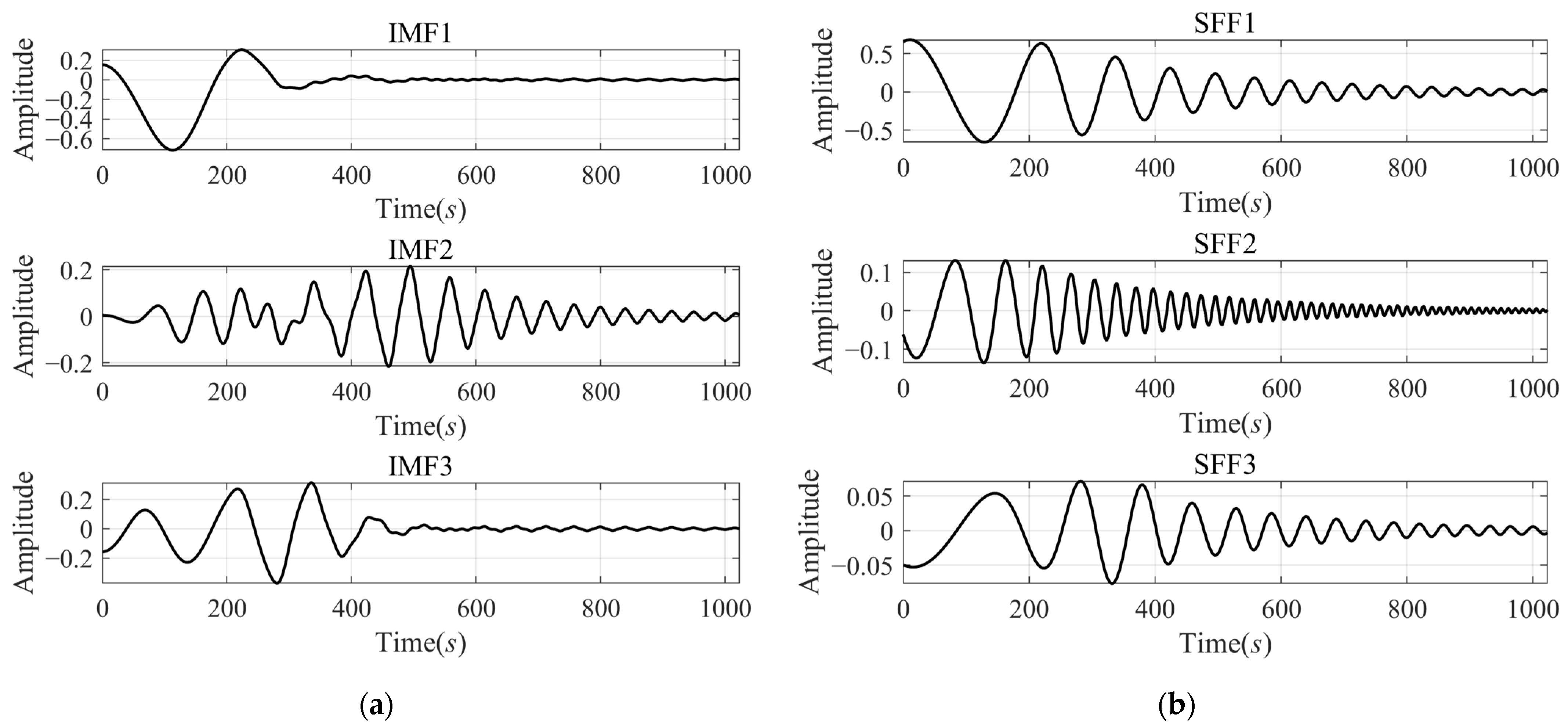 Sensors 24 07032 g005