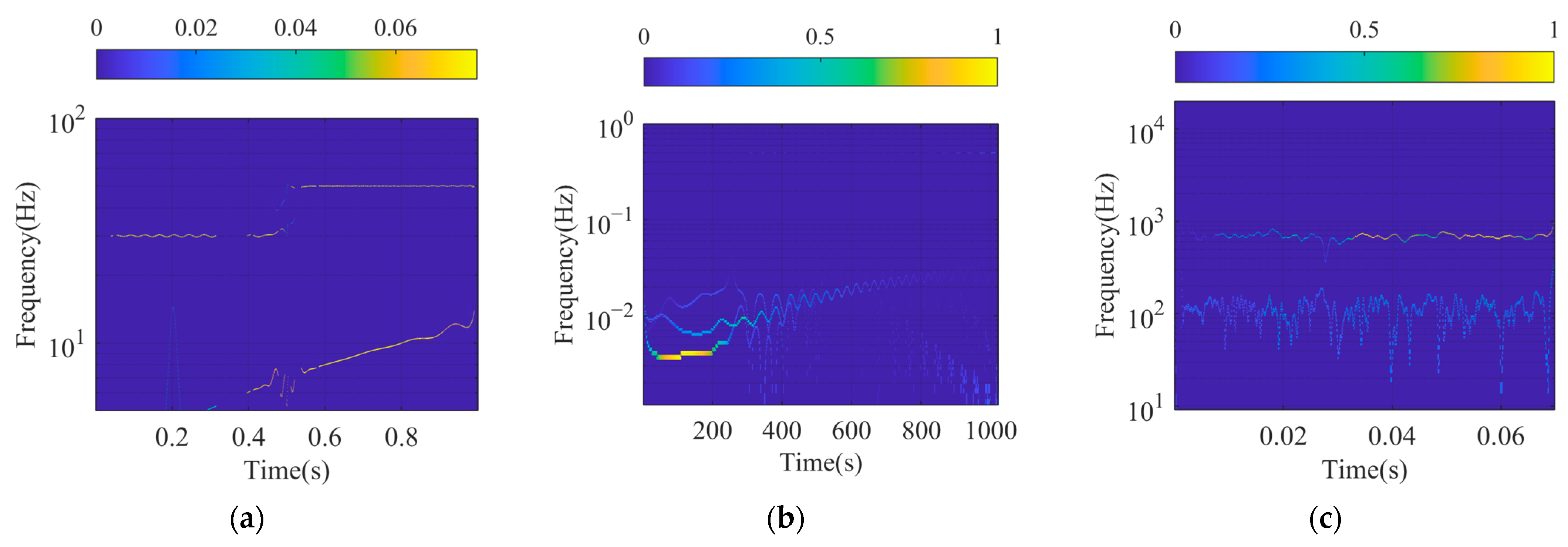 Sensors 24 07032 g011