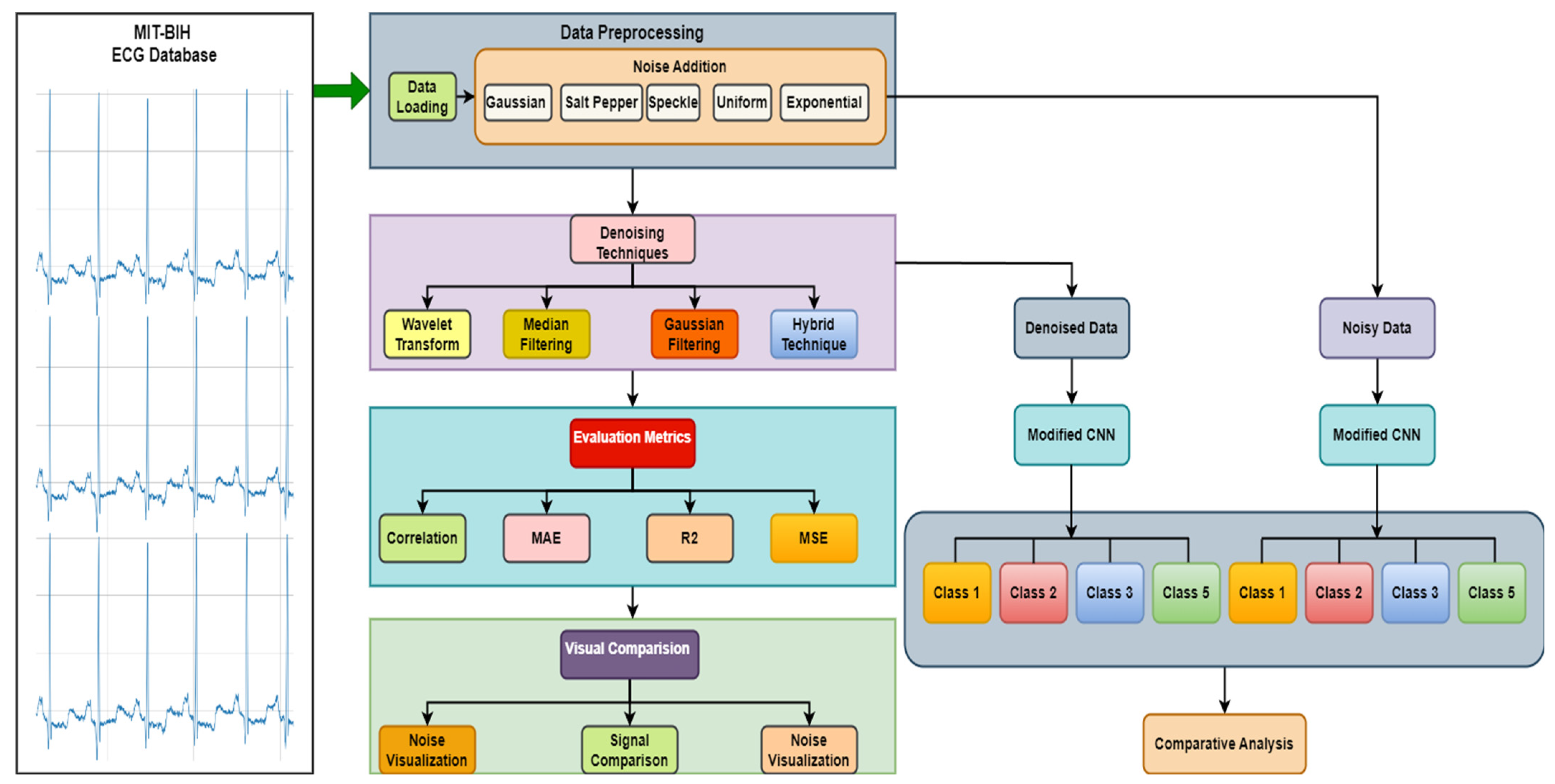 Sensors 24 07033 g001 Sensors 24 07033 g001