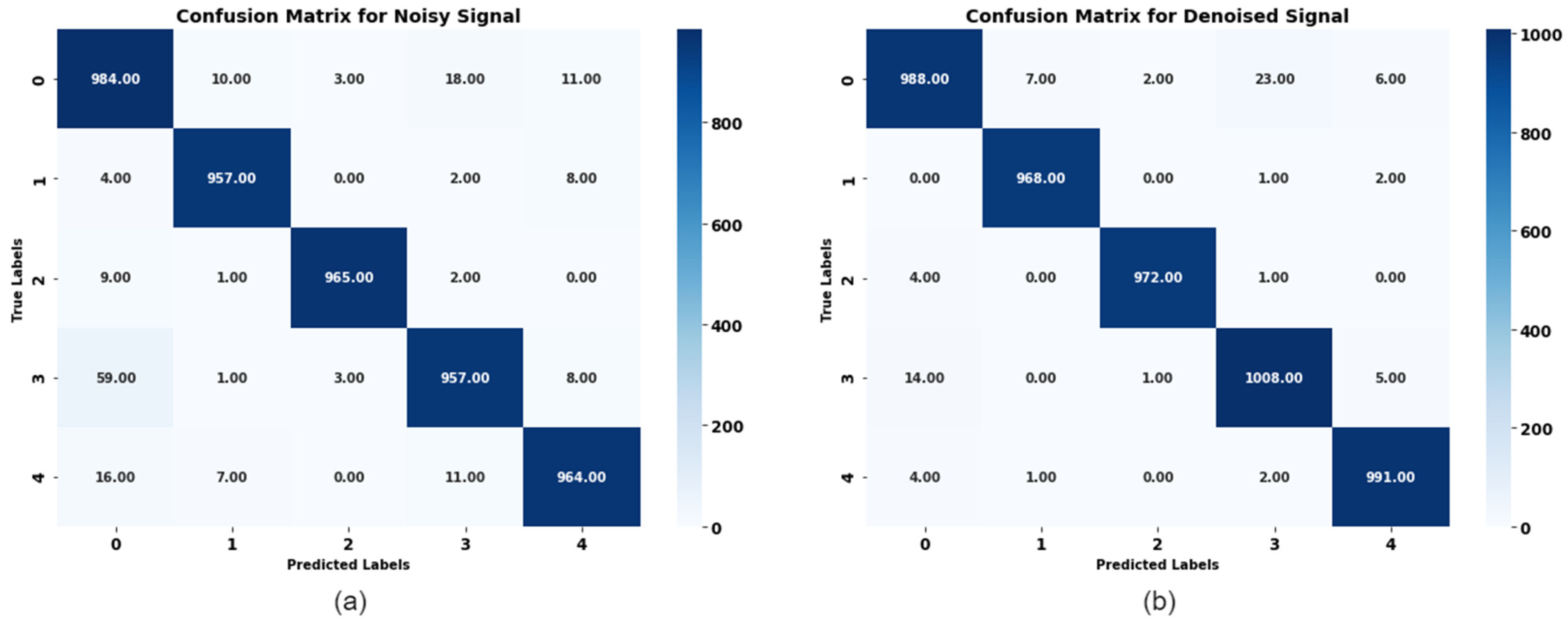 Sensors 24 07033 g013 Sensors 24 07033 g013
