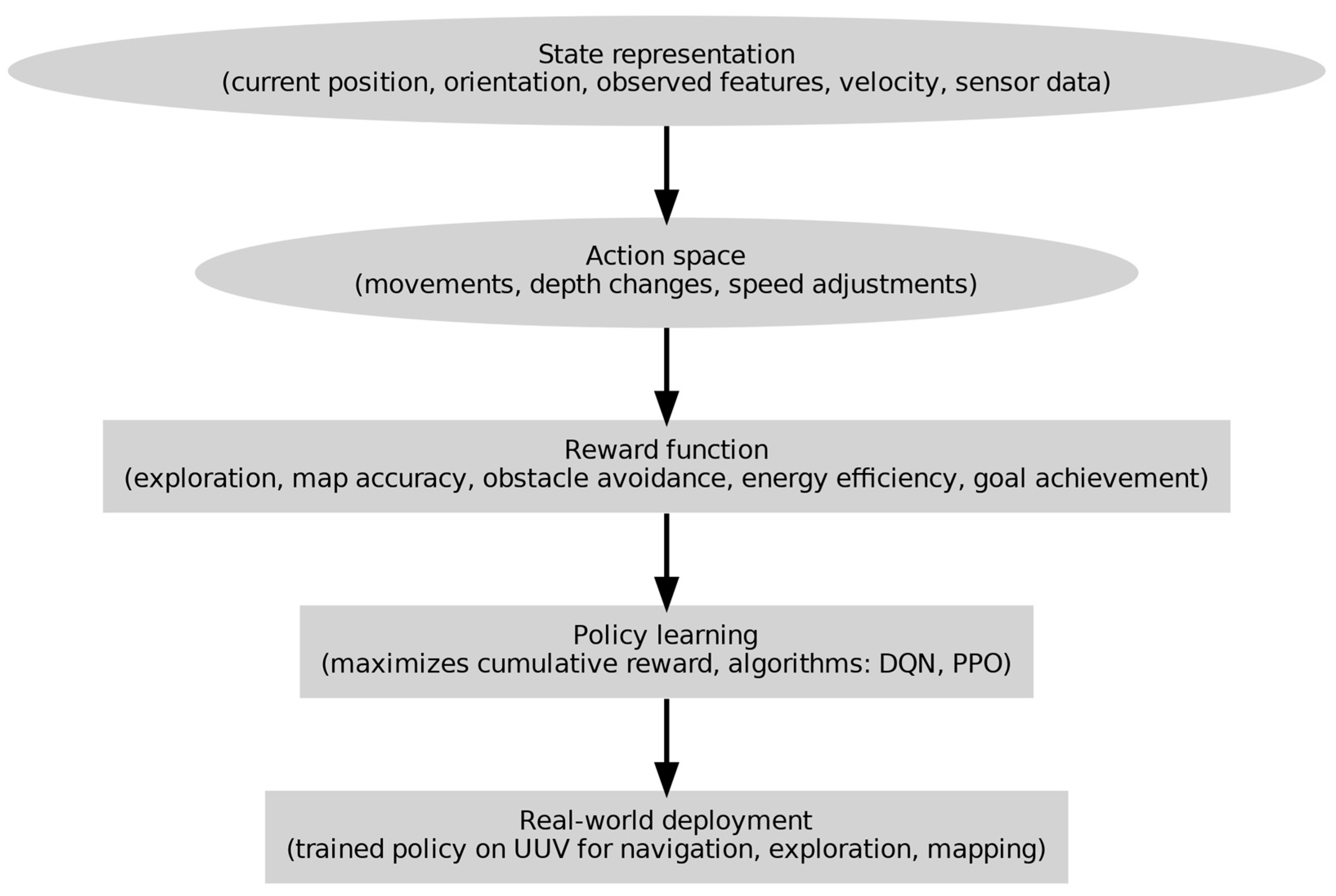 Sensors 24 07034 g004