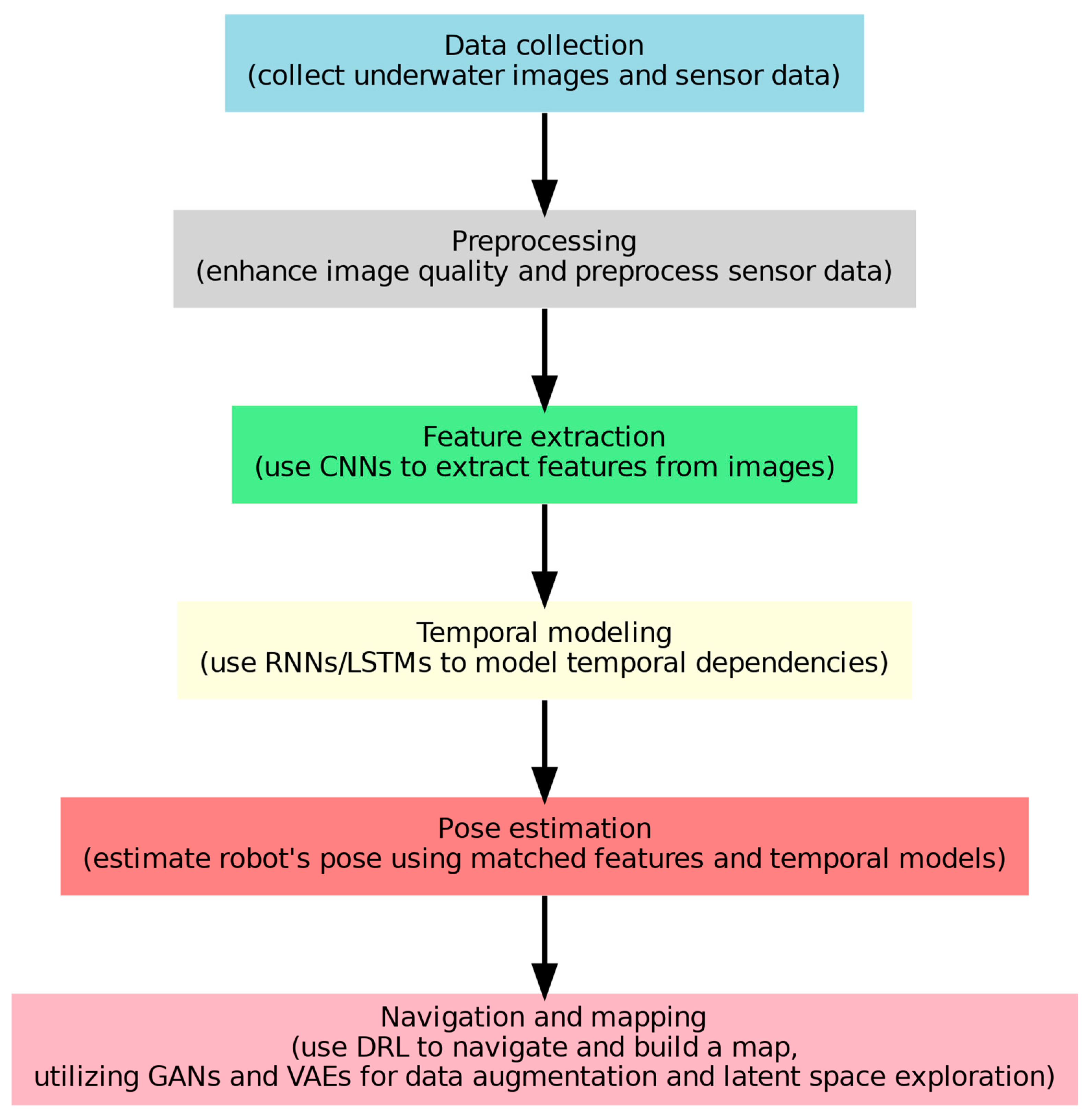 Sensors 24 07034 g007