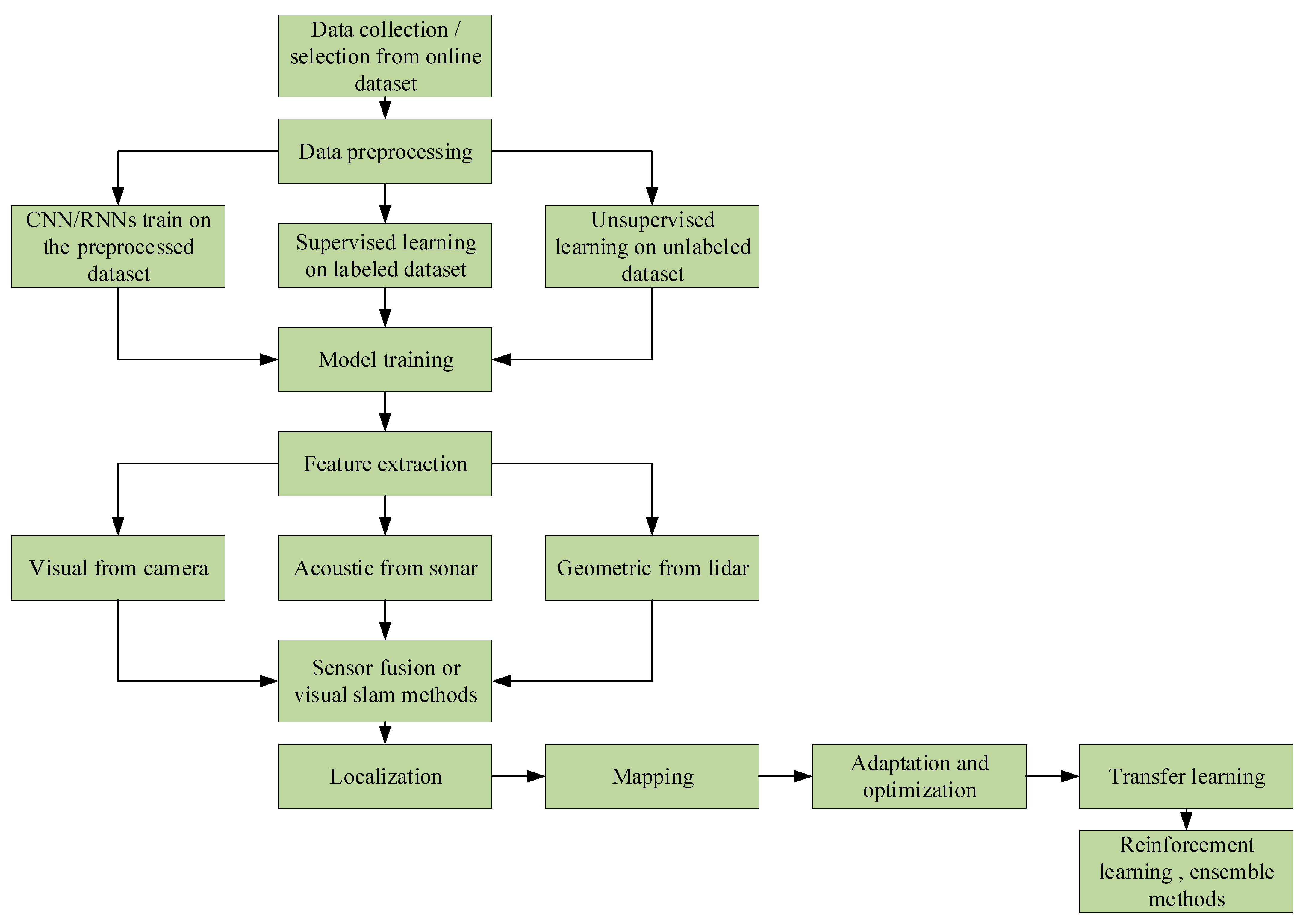 Sensors 24 07034 g008