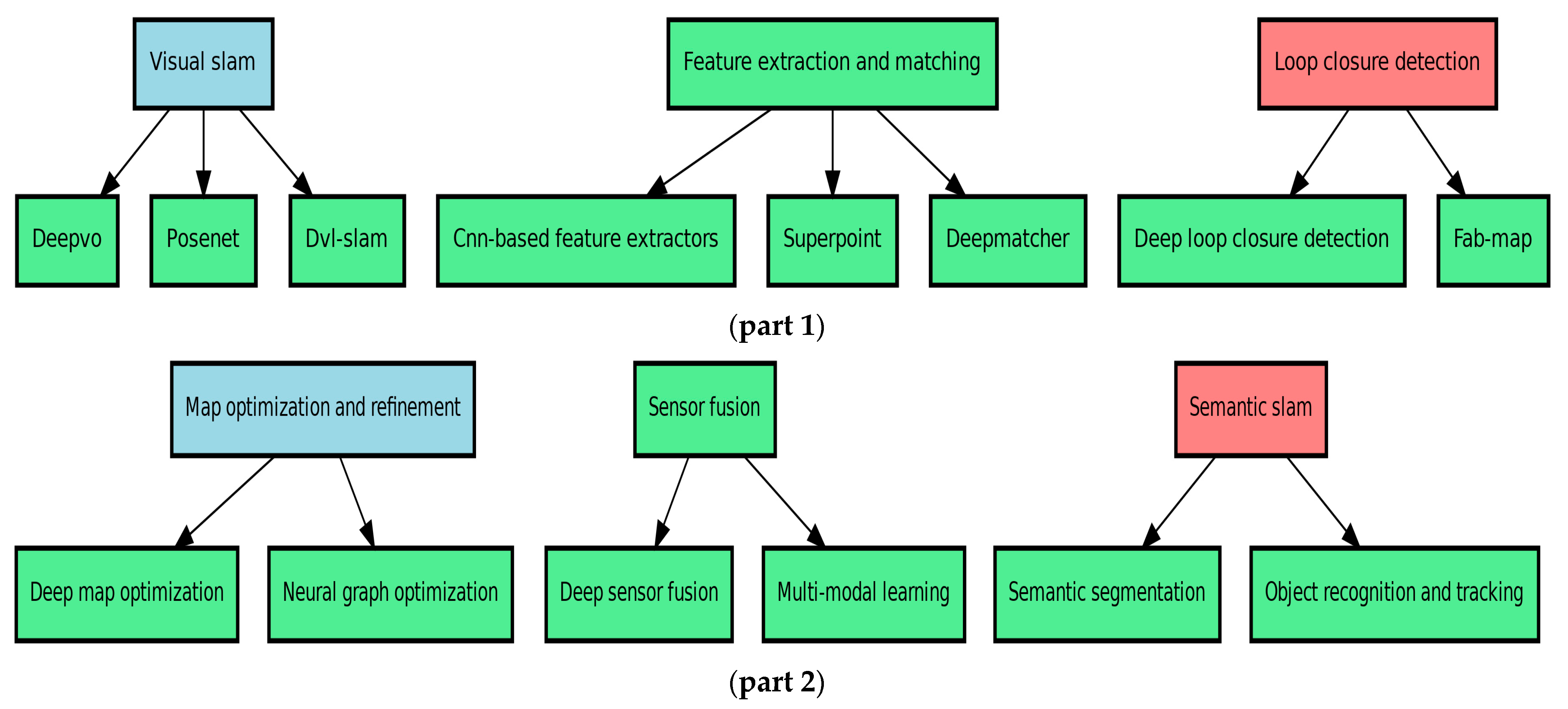 Sensors 24 07034 g009