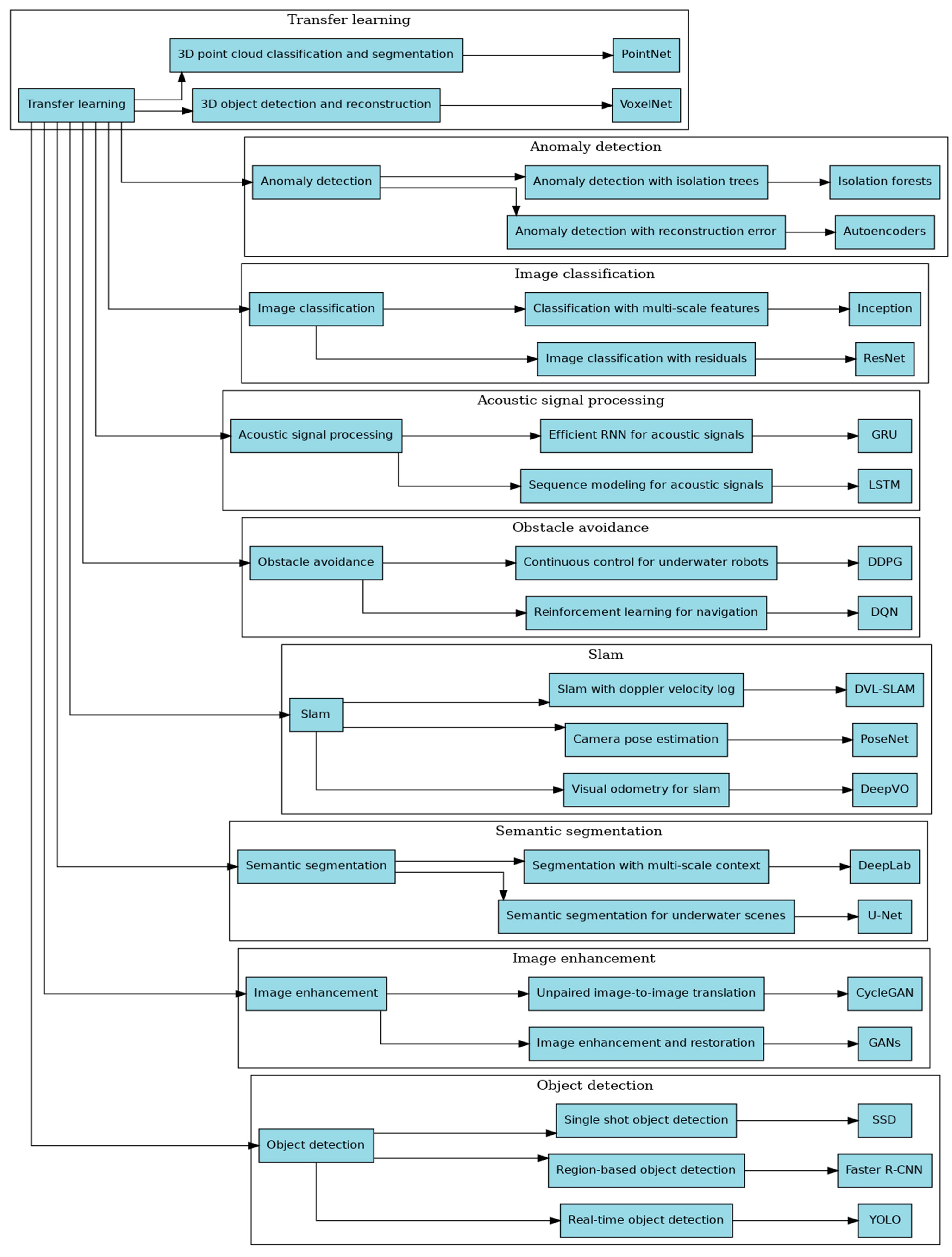 Sensors 24 07034 g010