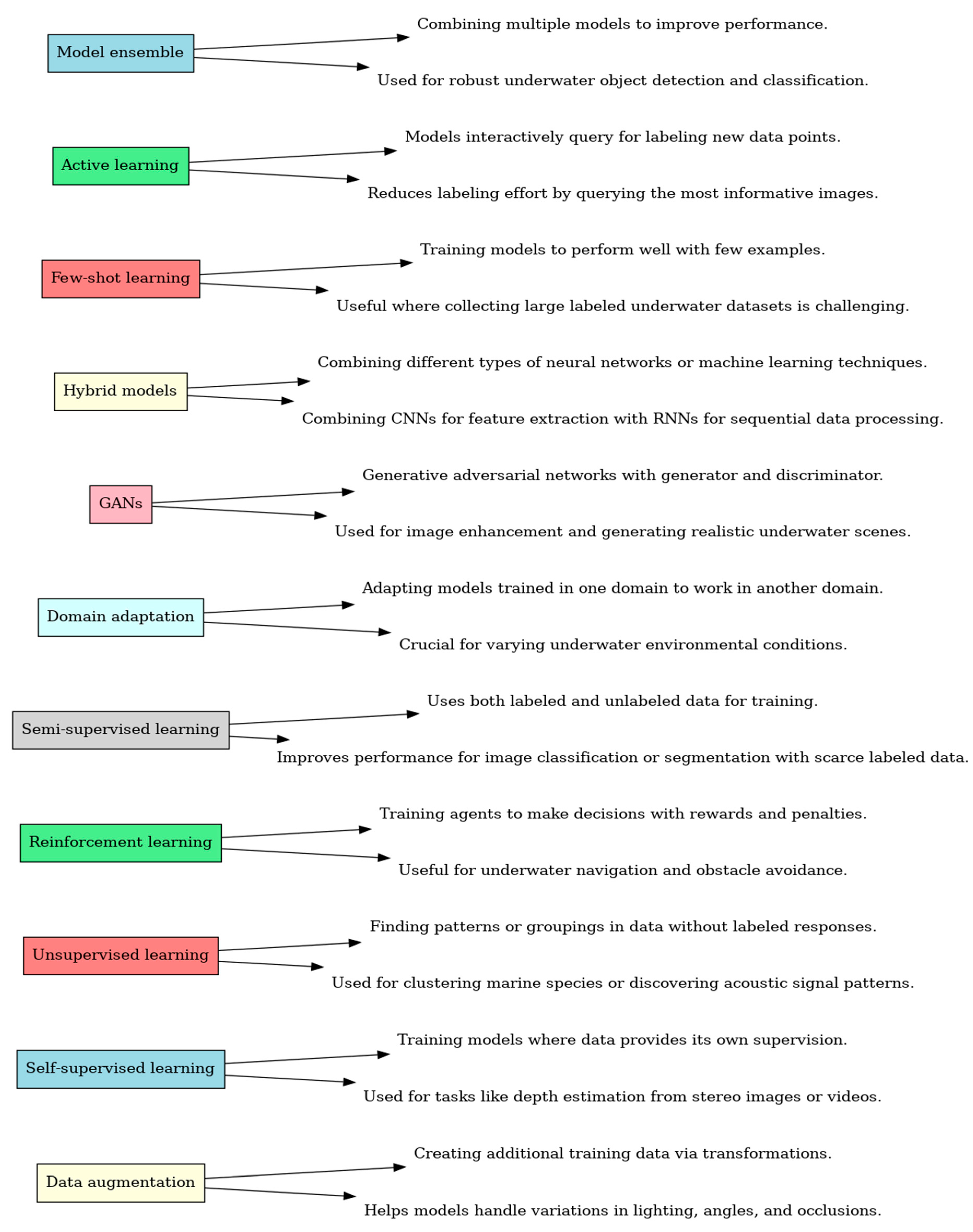 Sensors 24 07034 g011