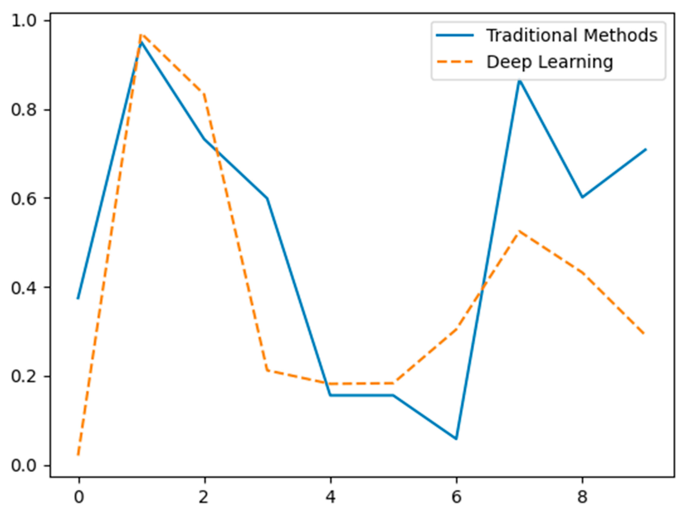 Sensors 24 07034 g012