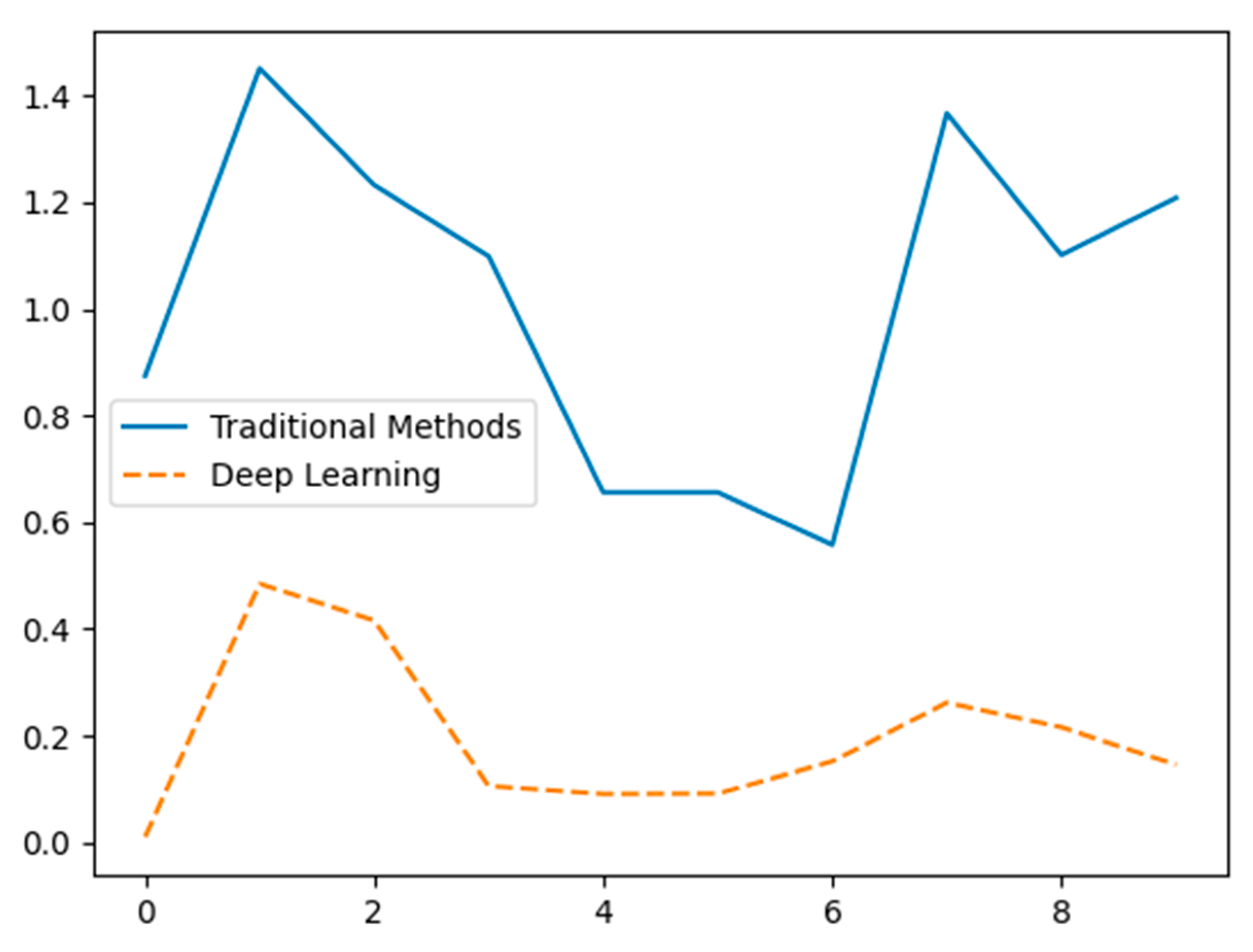 Sensors 24 07034 g015
