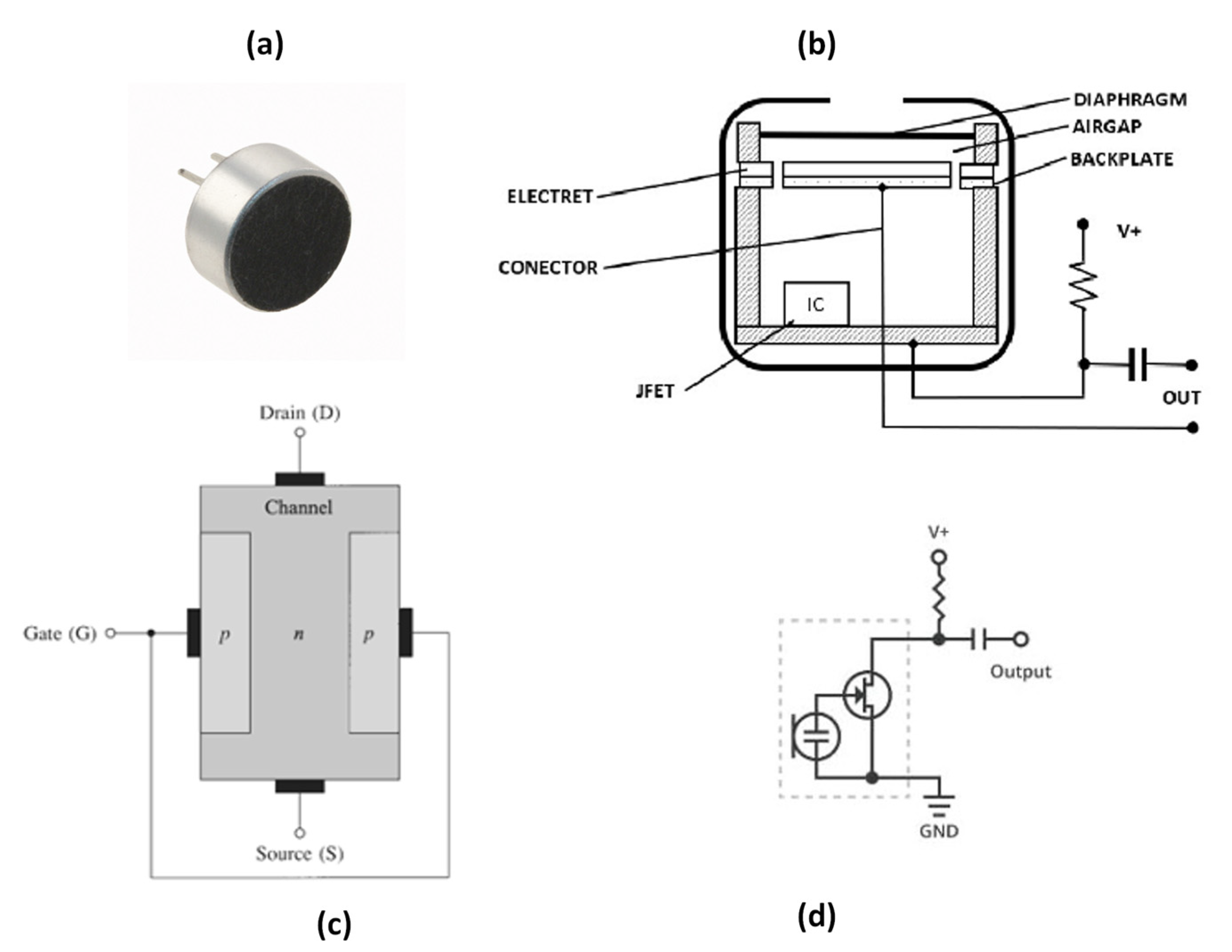 Sensors 24 07036 g005
