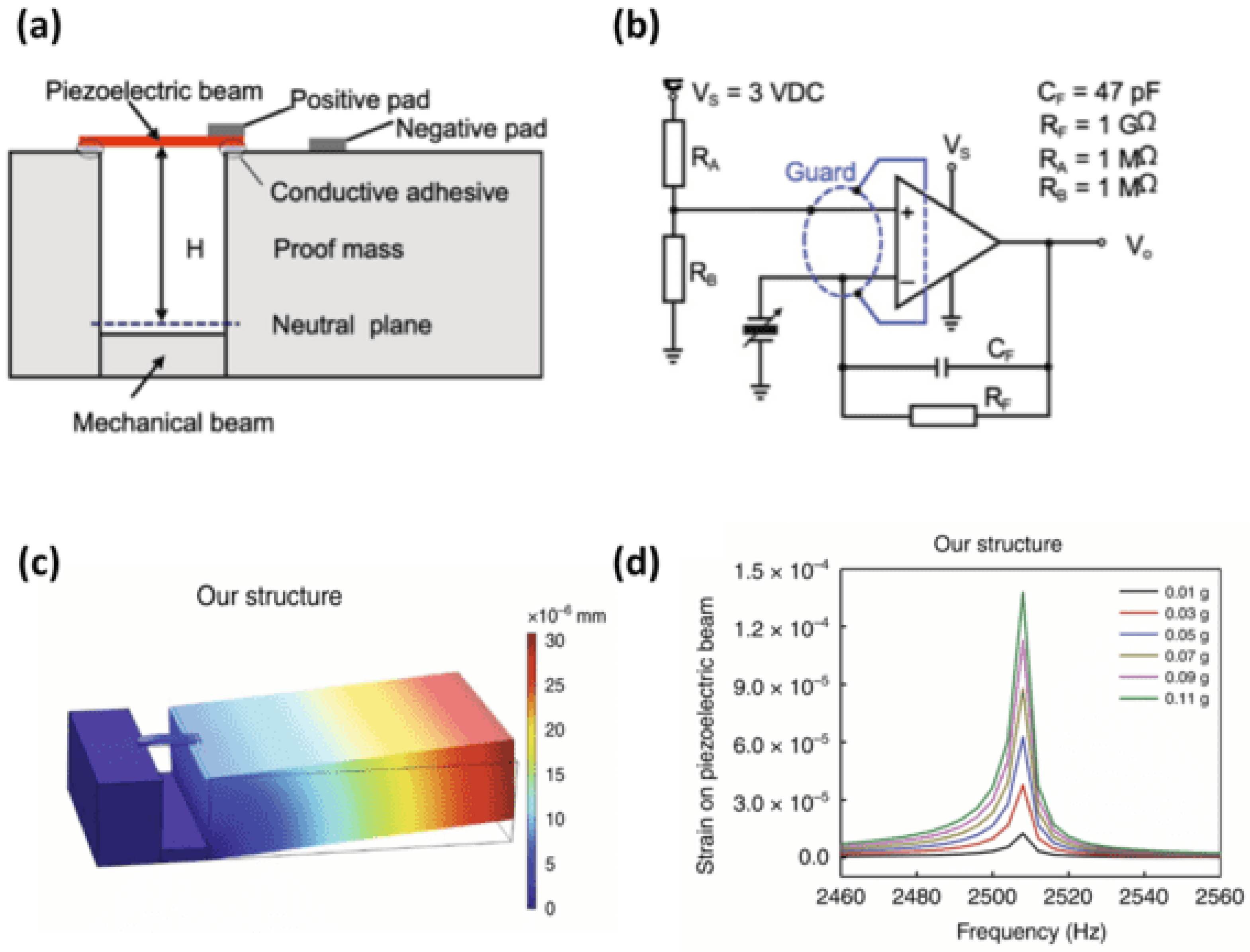 Sensors 24 07036 g010