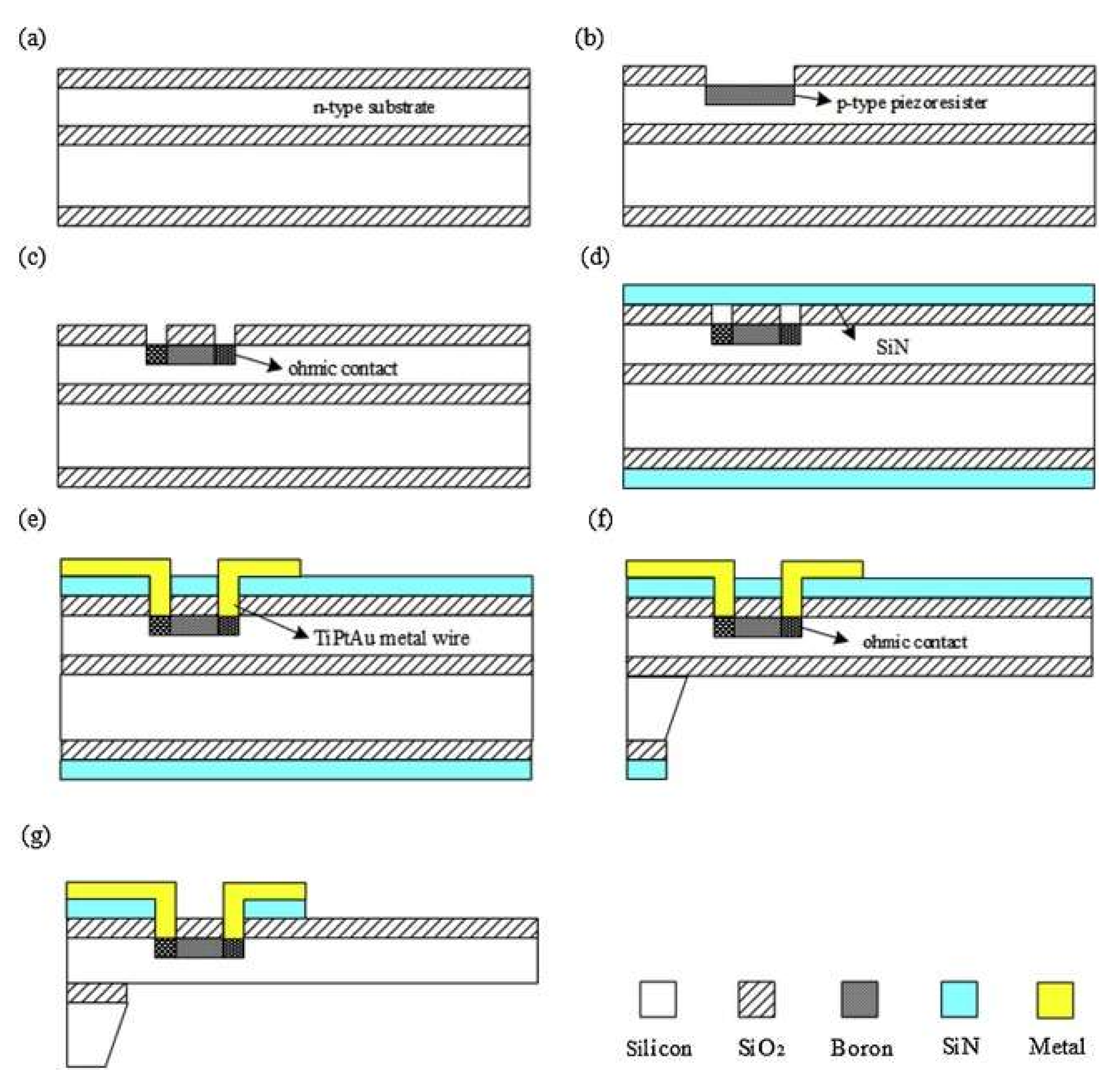 Sensors 24 07036 g012