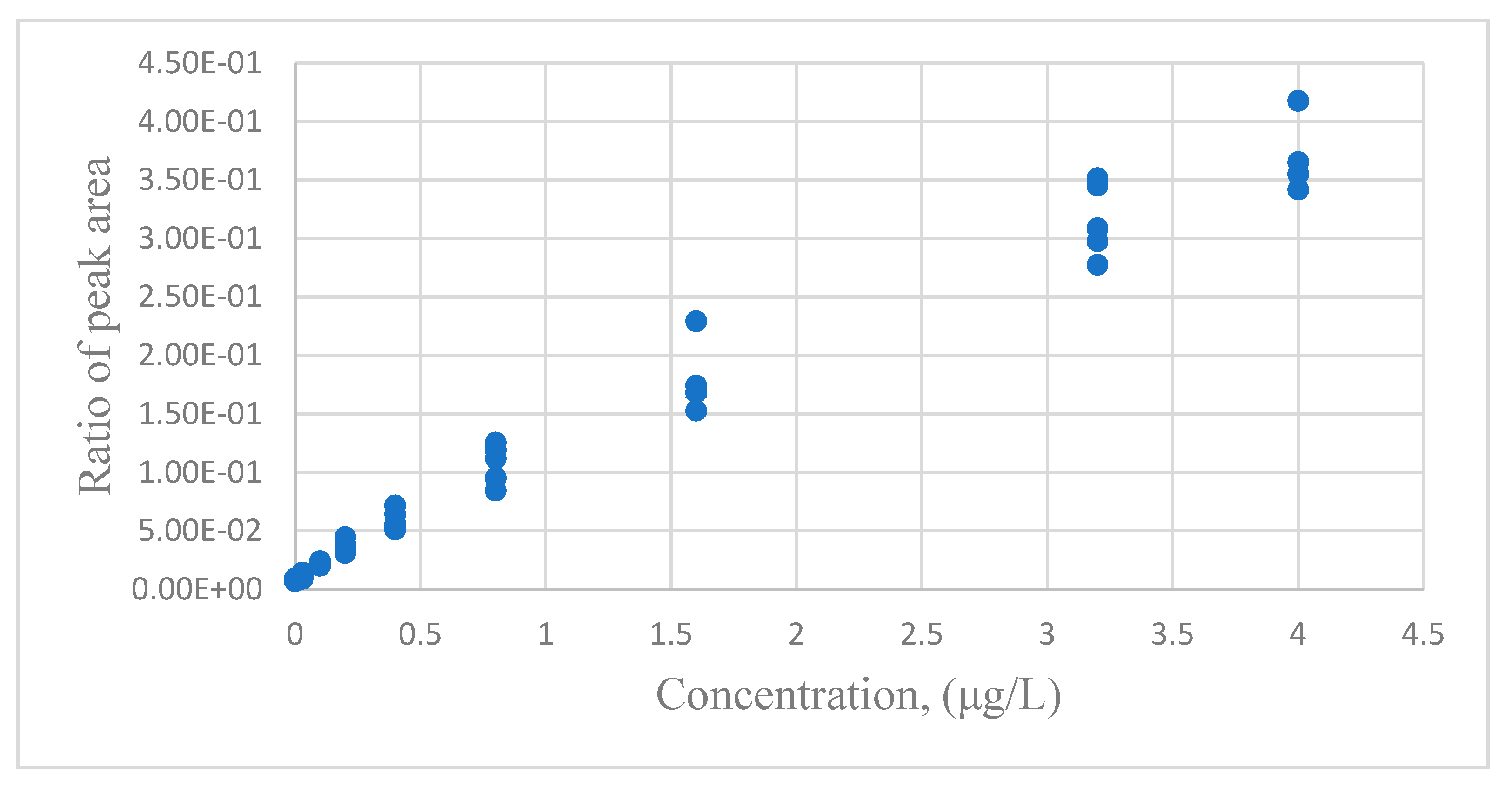 Sensors 24 07038 g003