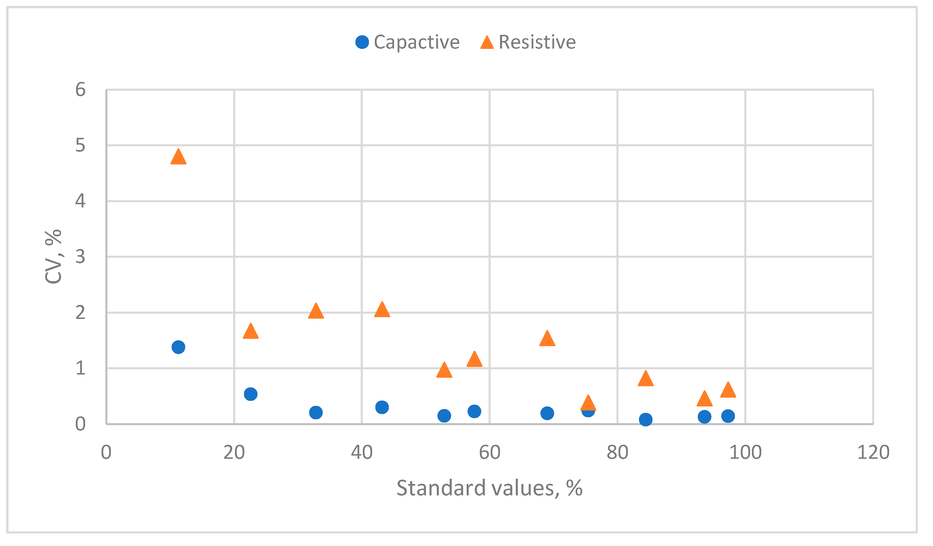 Sensors 24 07038 g006