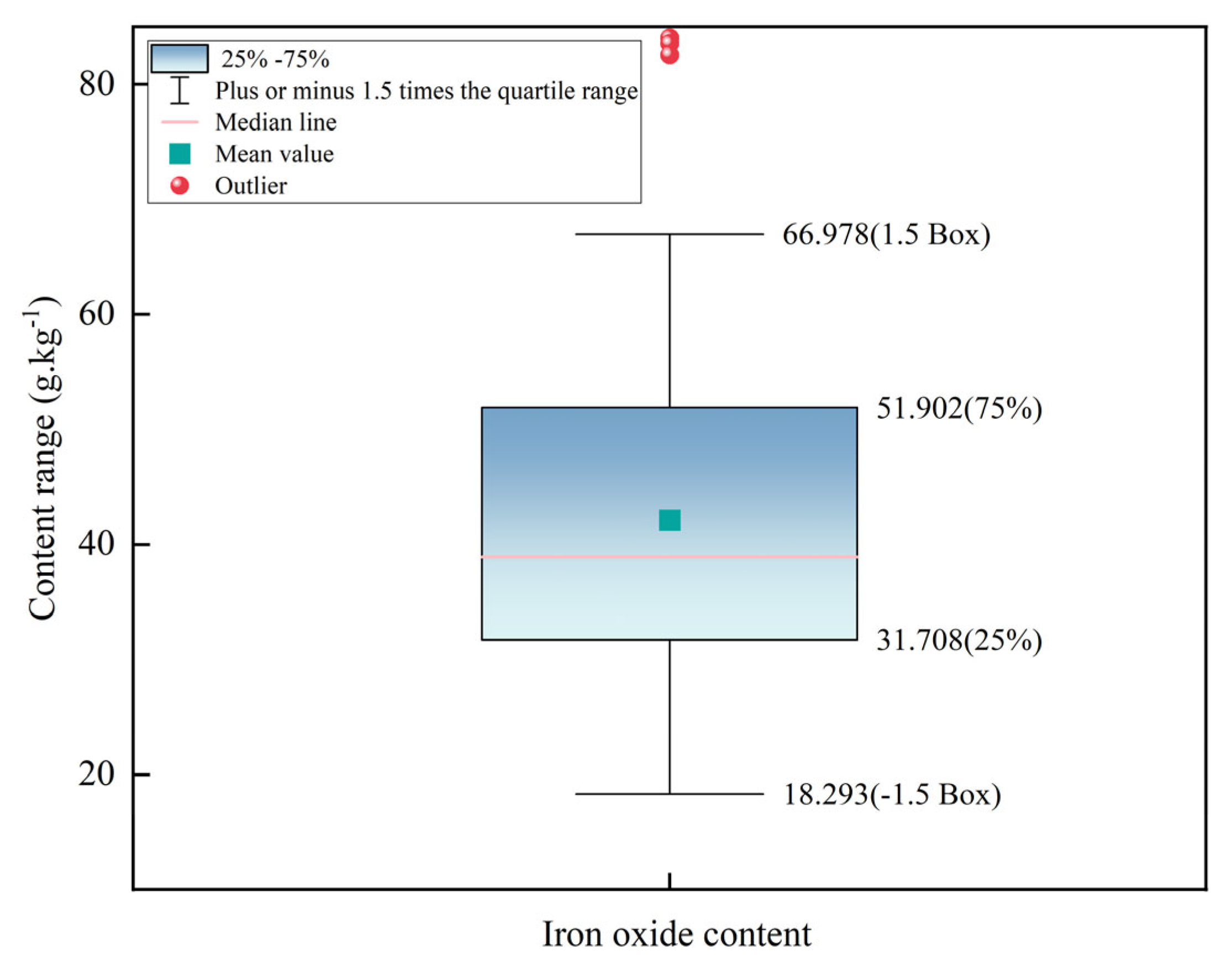 Sensors 24 07039 g002