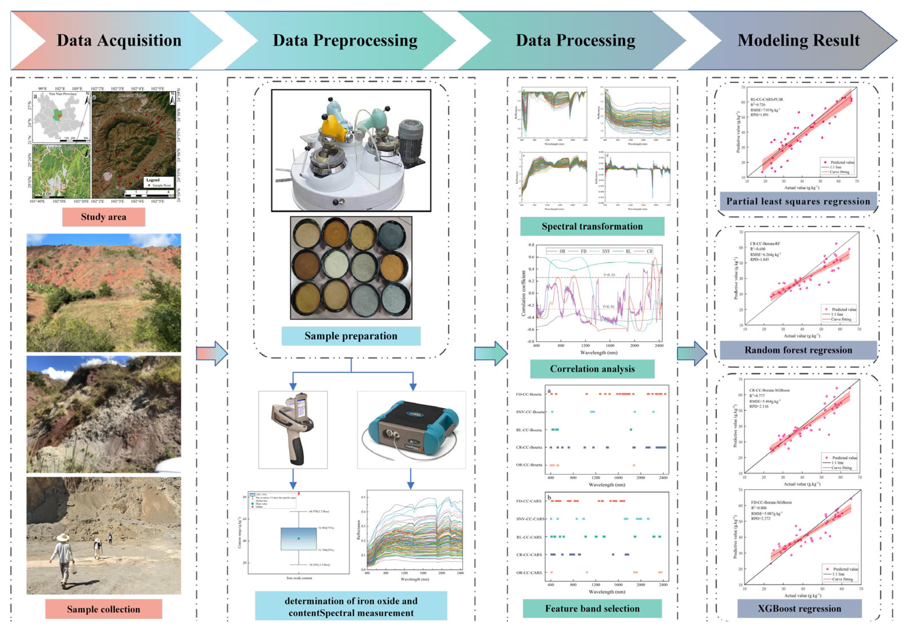Sensors 24 07039 g003