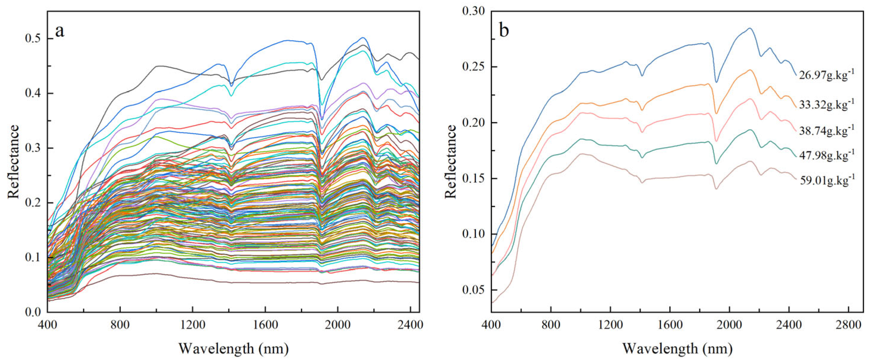 Sensors 24 07039 g004