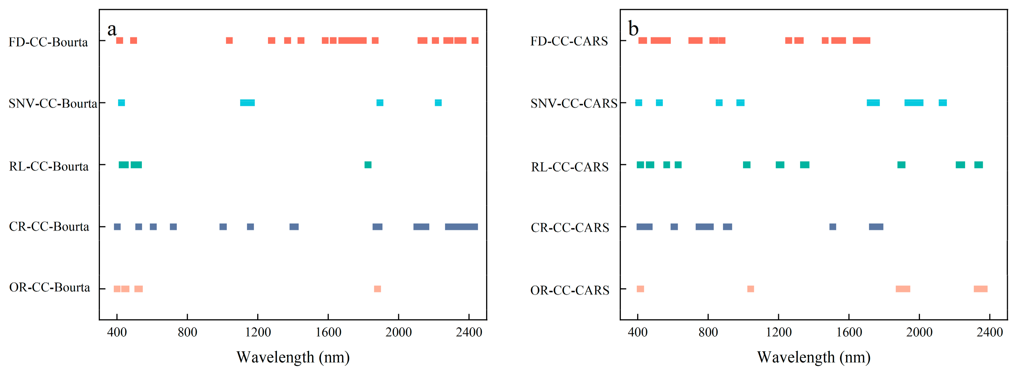 Sensors 24 07039 g007