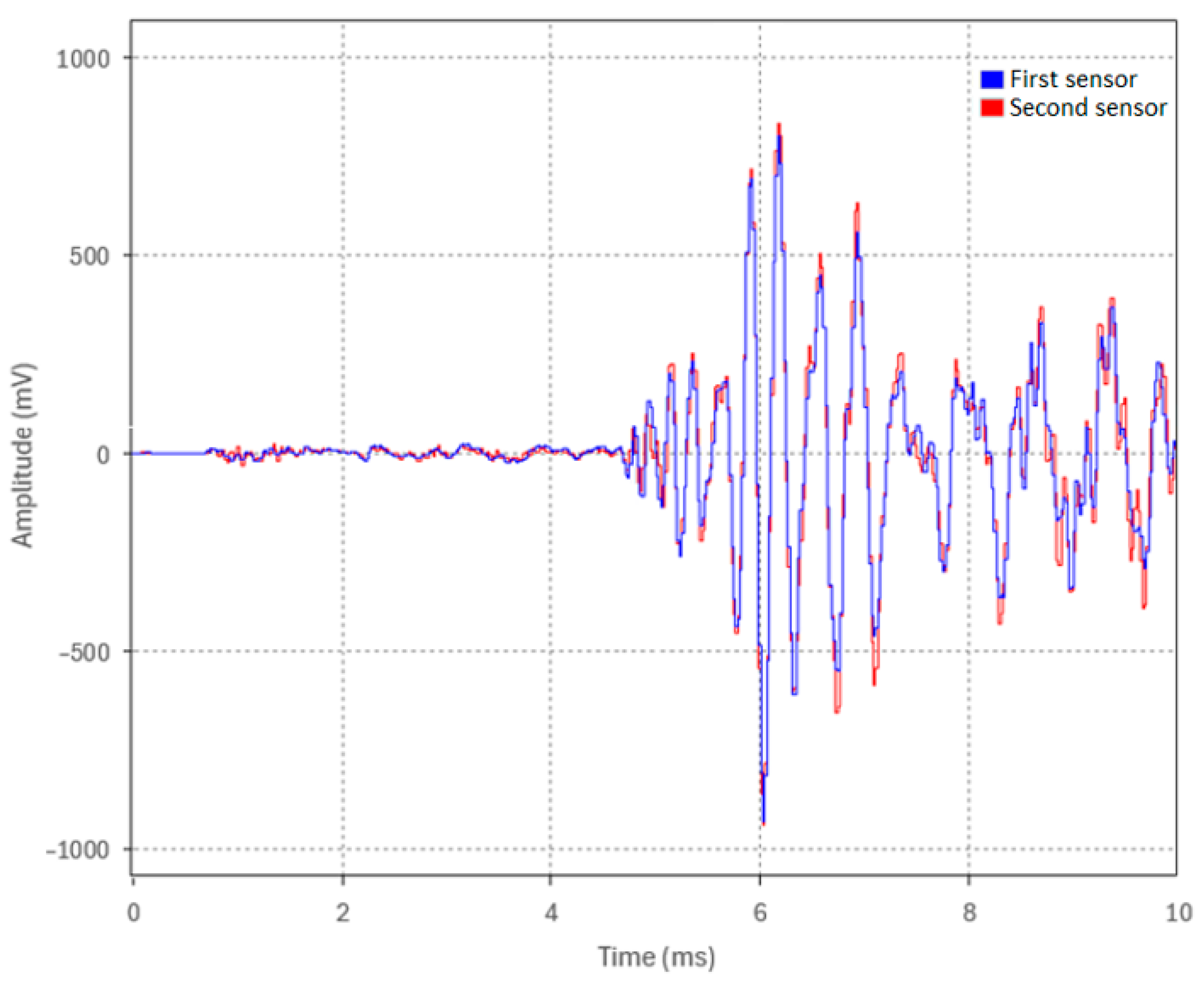 Sensors 24 07043 g002