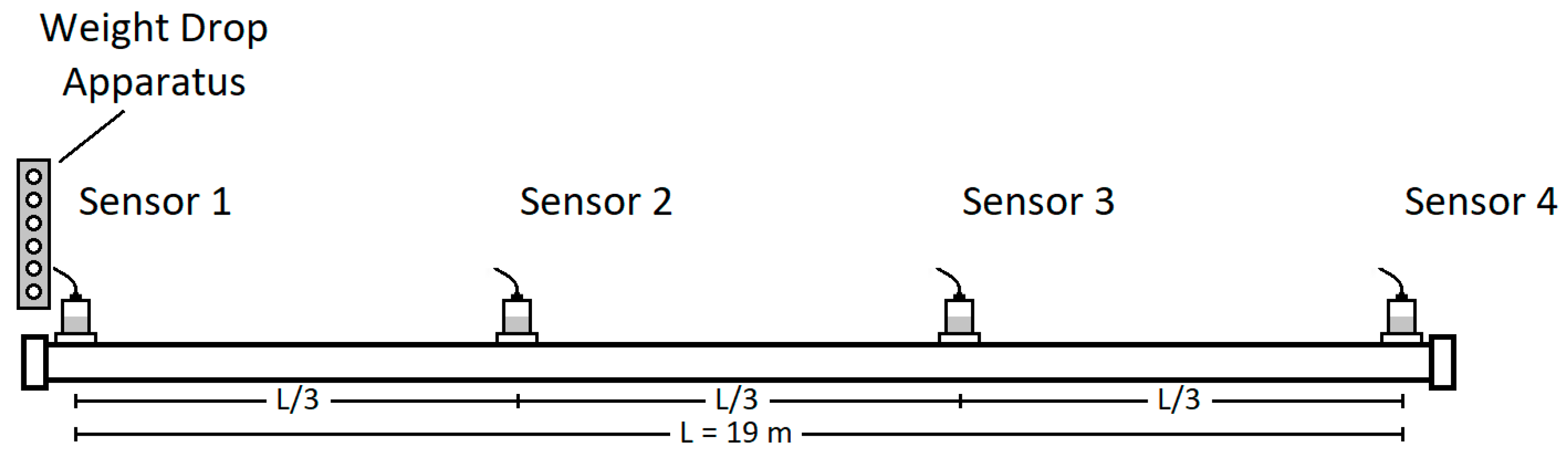 Sensors 24 07043 g005