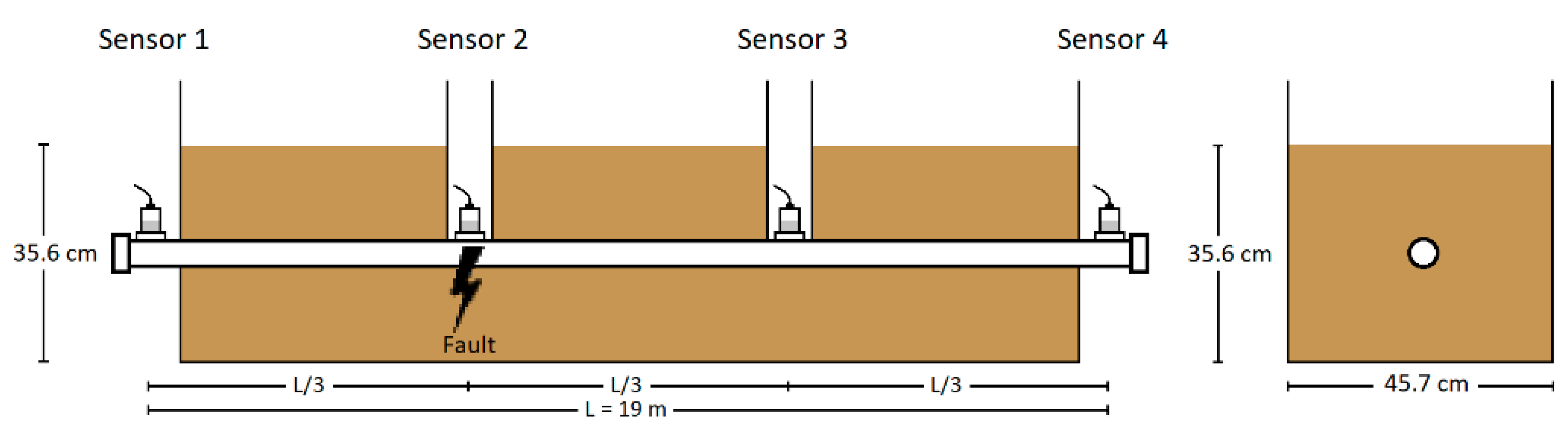 Sensors 24 07043 g010