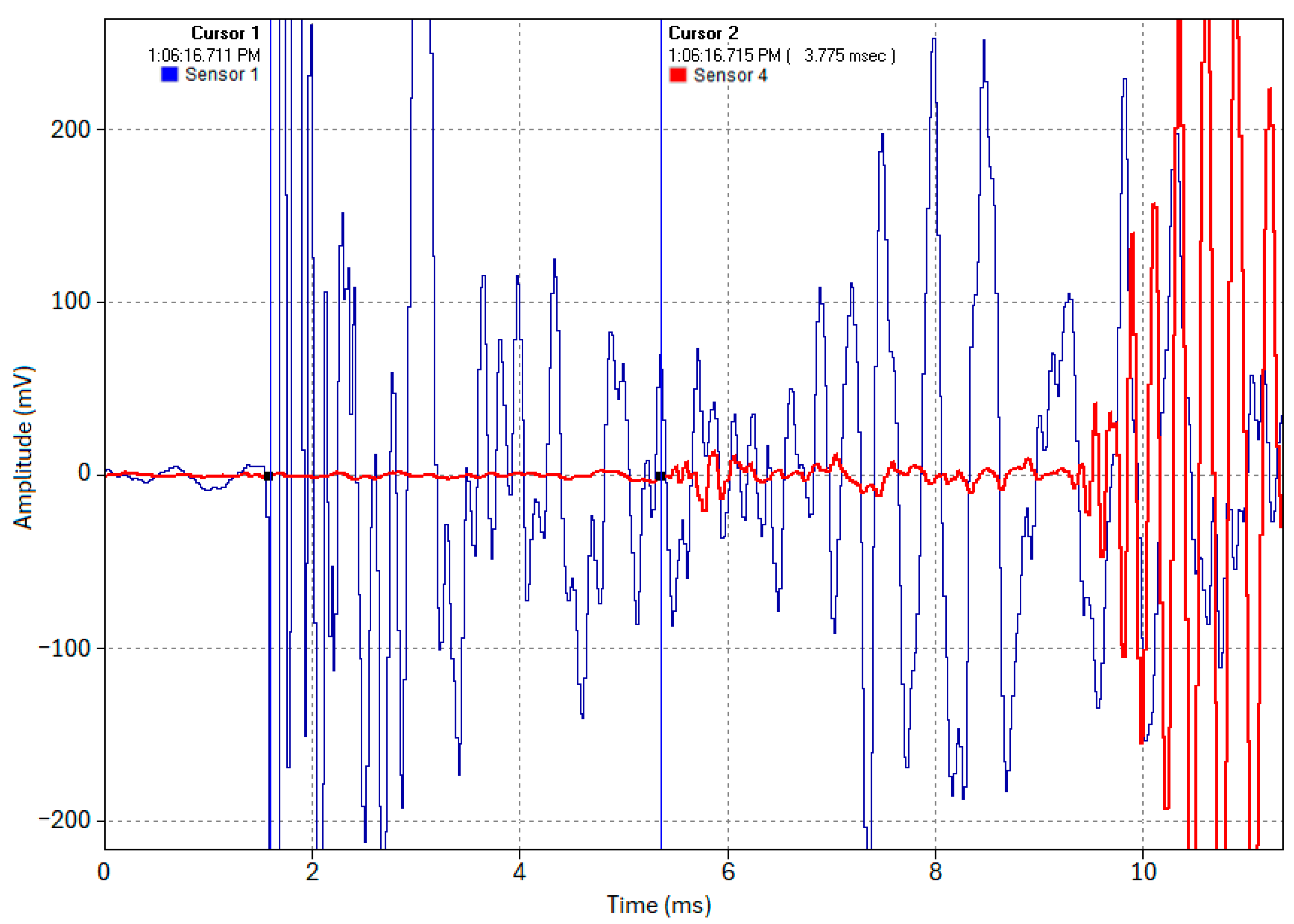 Sensors 24 07043 g012
