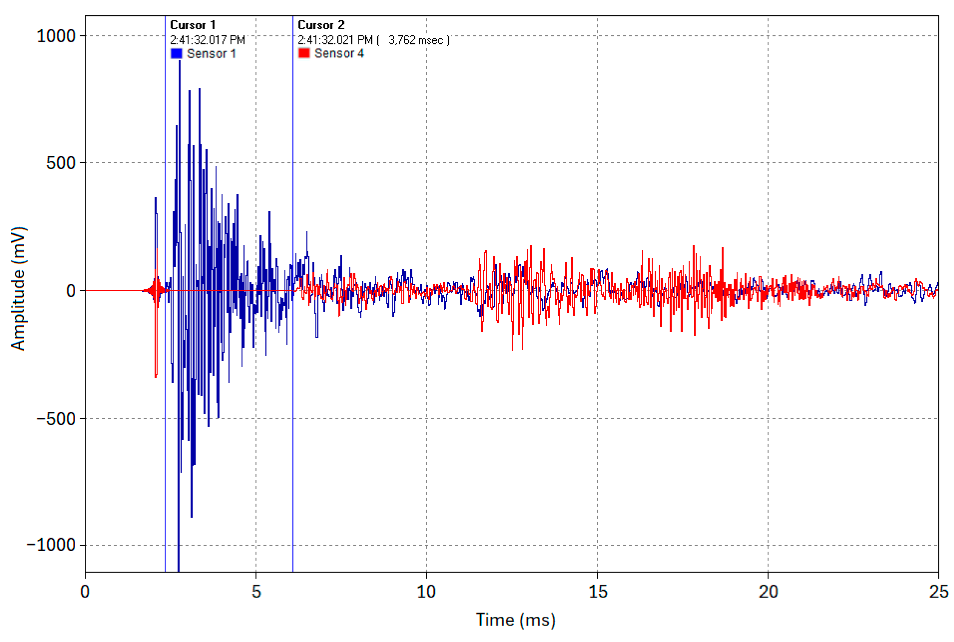 Sensors 24 07043 g014