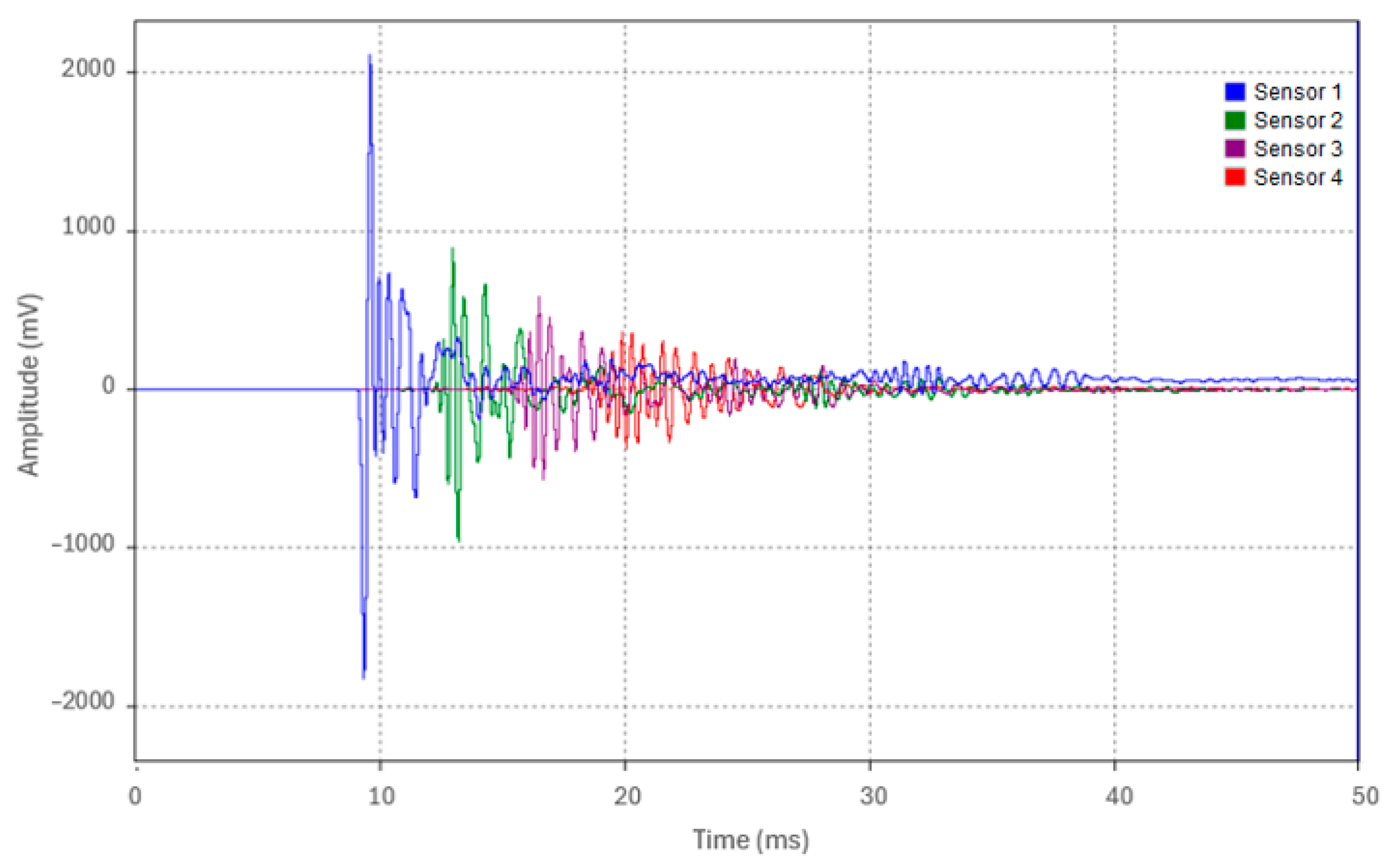 Sensors 24 07043 g018