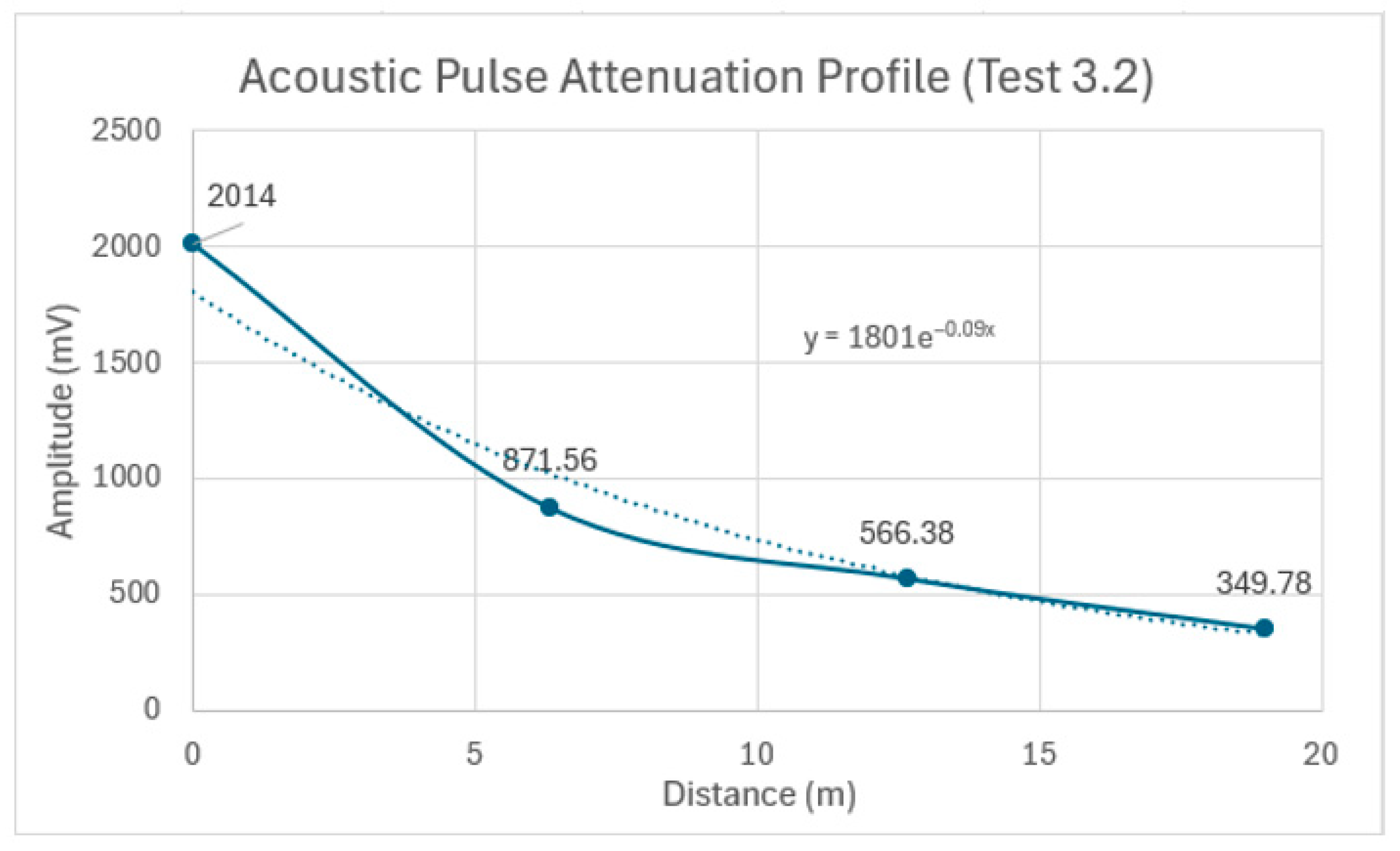 Sensors 24 07043 g019