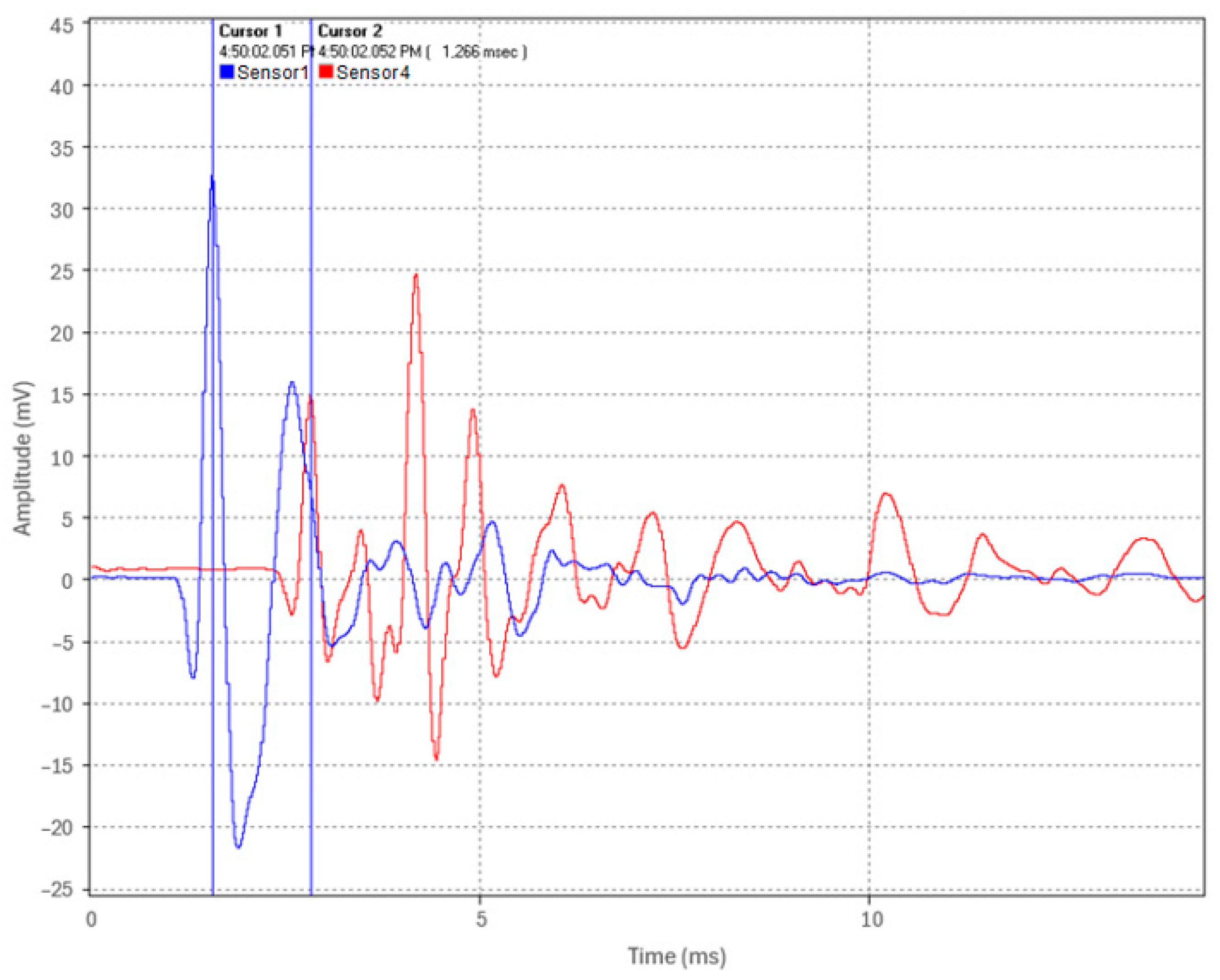 Sensors 24 07043 g022
