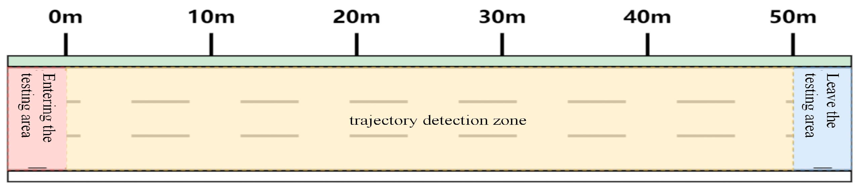 Sensors 24 07045 g001