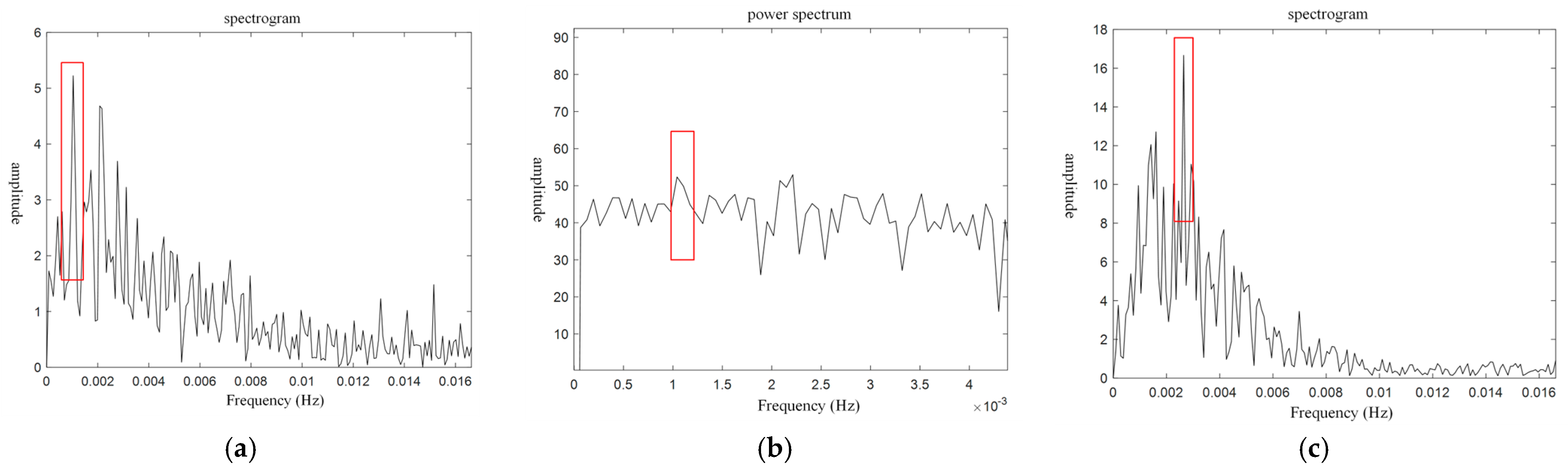 Sensors 24 07045 g008a