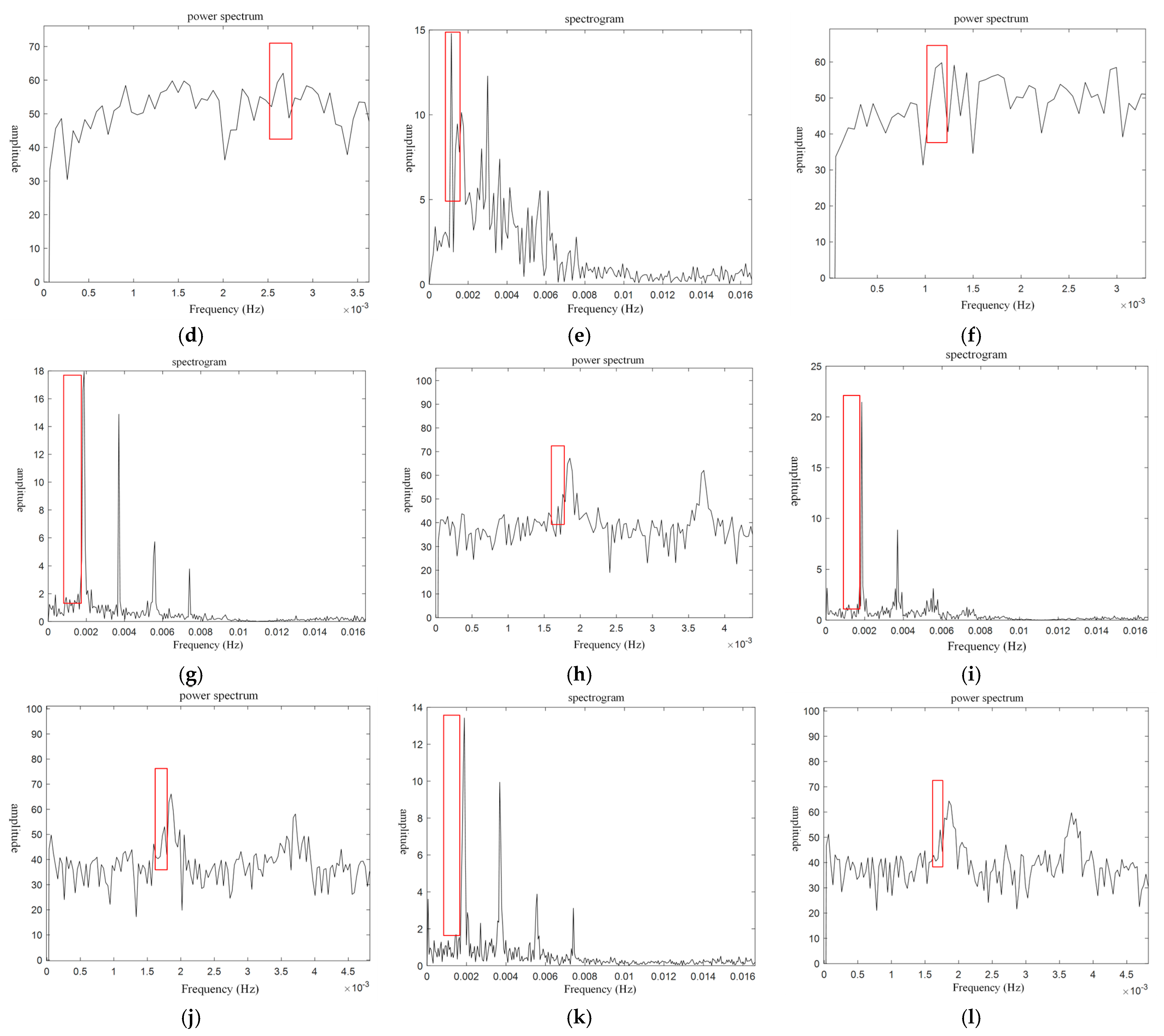 Sensors 24 07045 g008b