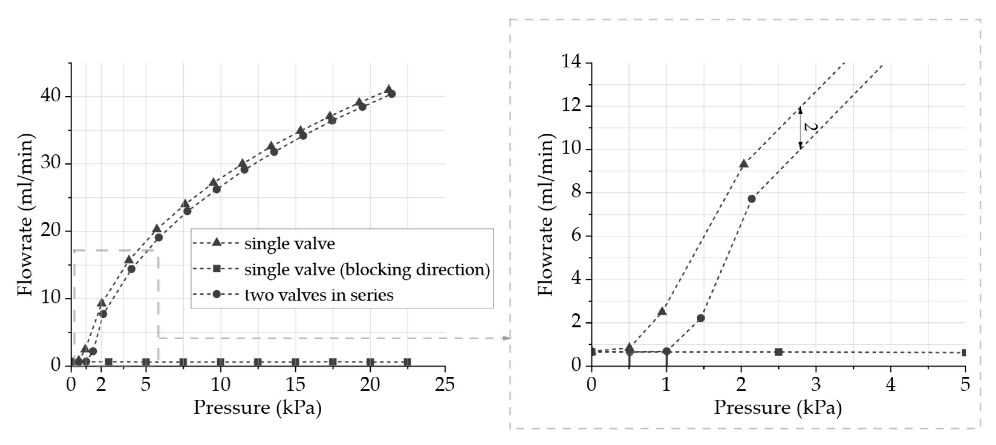 Sensors 24 07046 g005