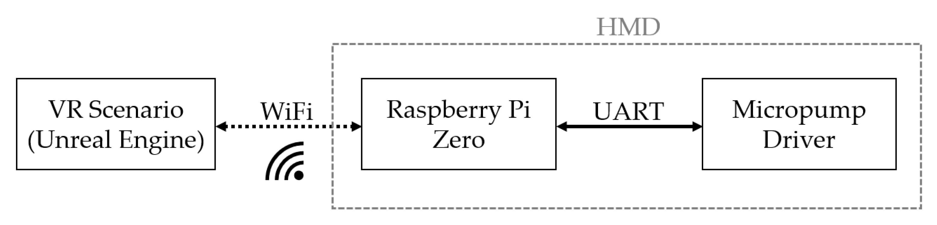 Sensors 24 07046 g009