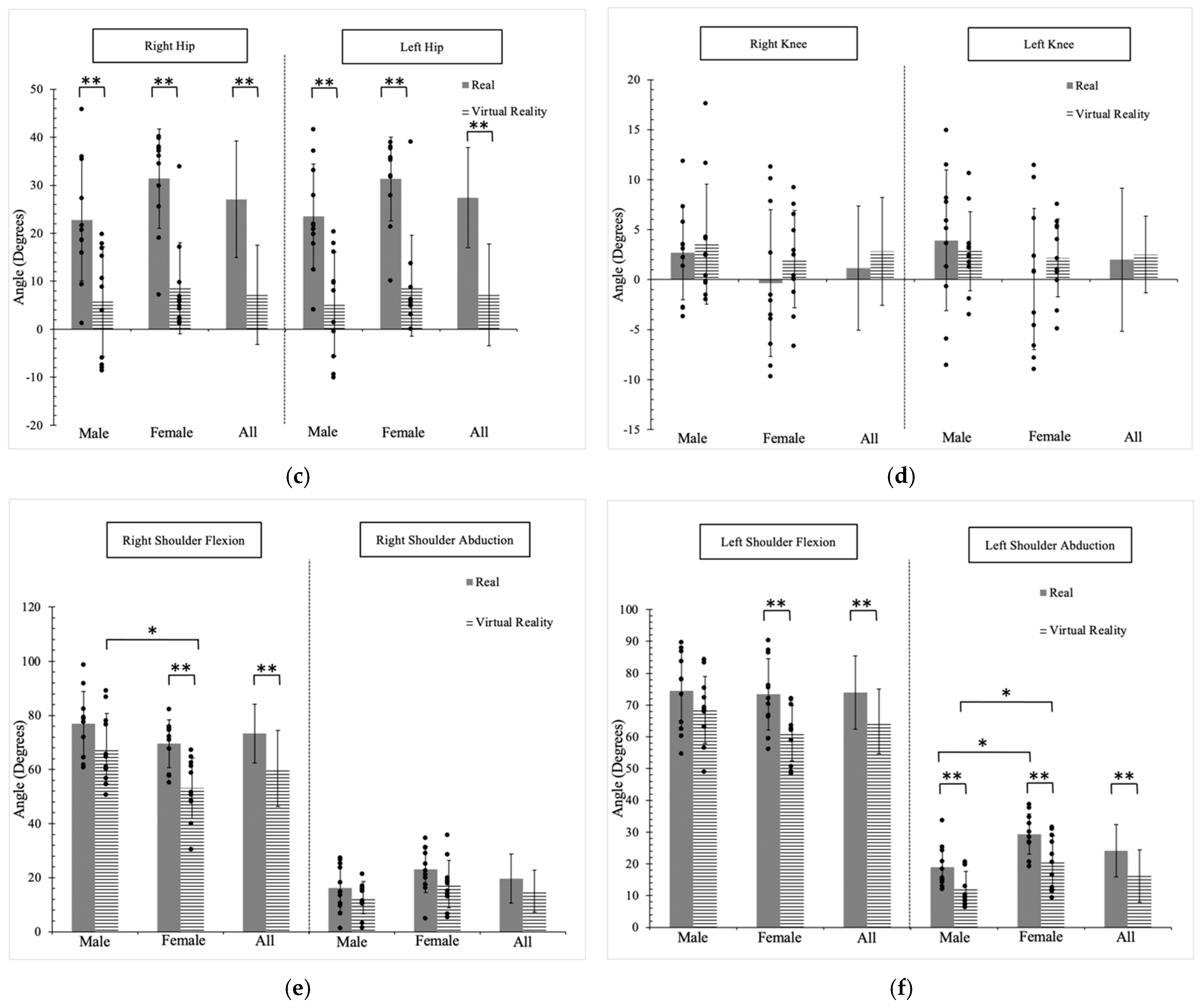 Sensors 24 07049 g006b