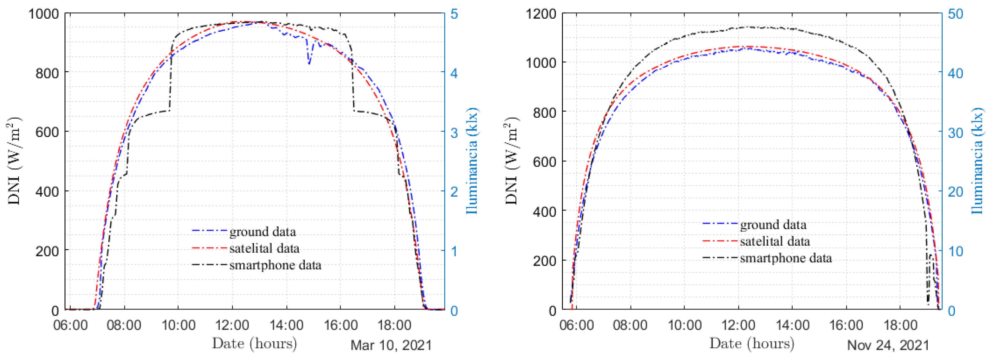 Sensors 24 07051 g004
