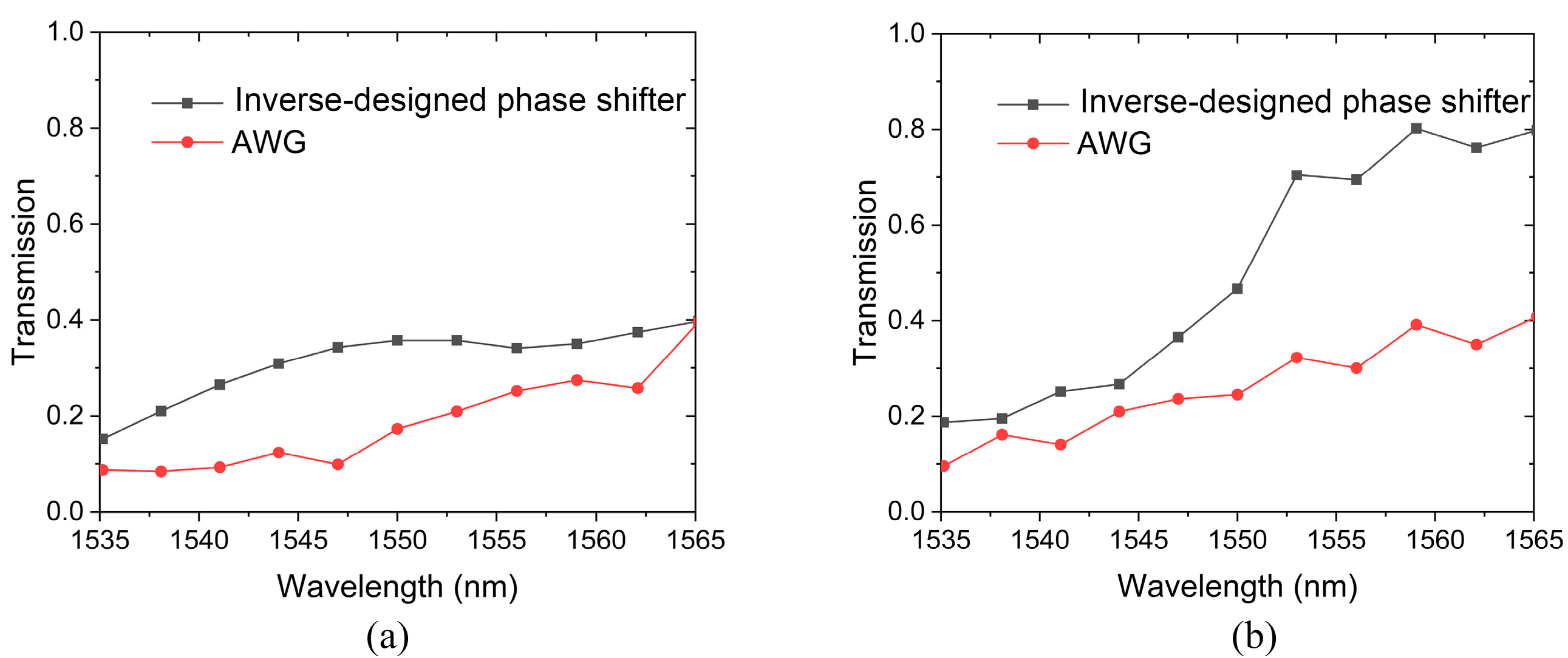 Sensors 24 07055 g008